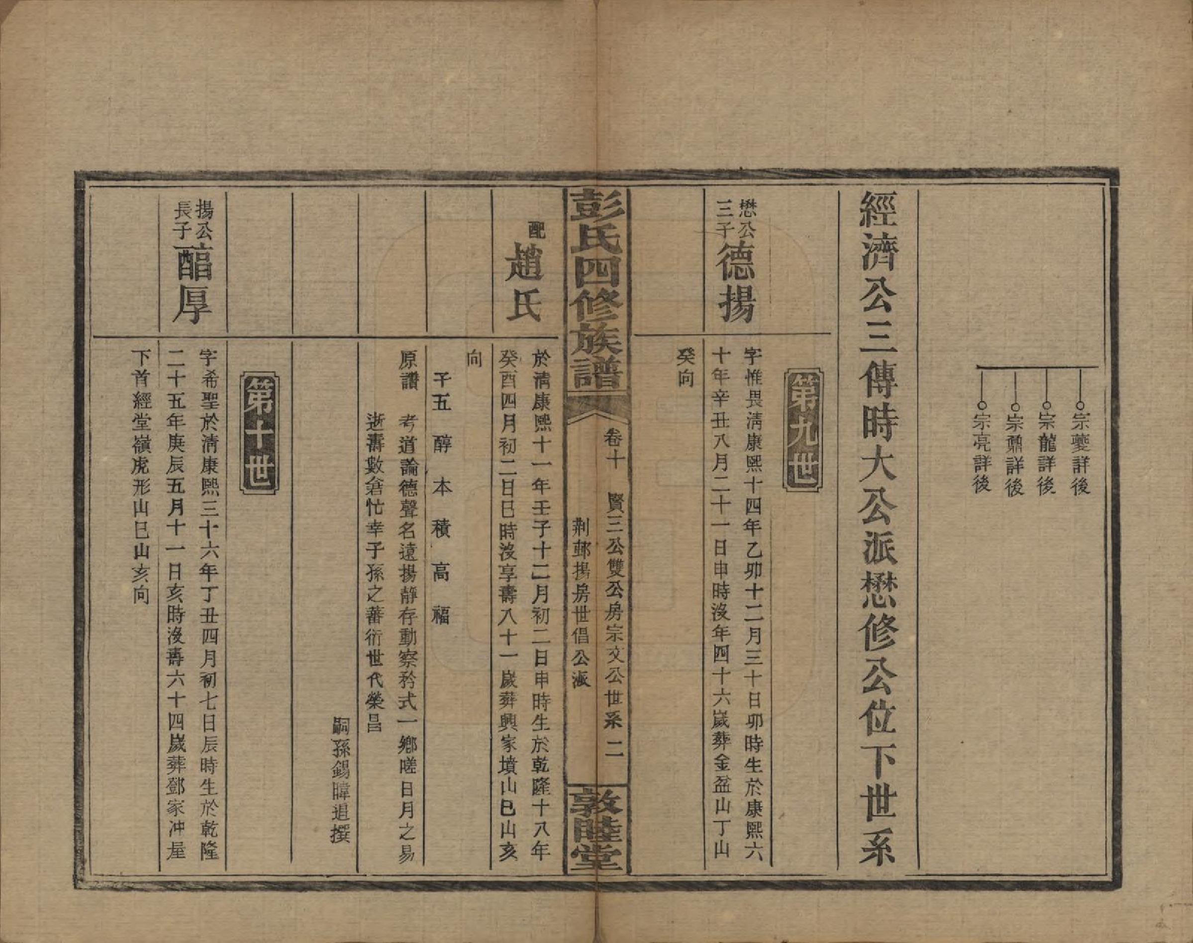 GTJP1142.彭.湖南邵阳.彭氏四修族谱.民国37年[1948]_210.pdf_第2页