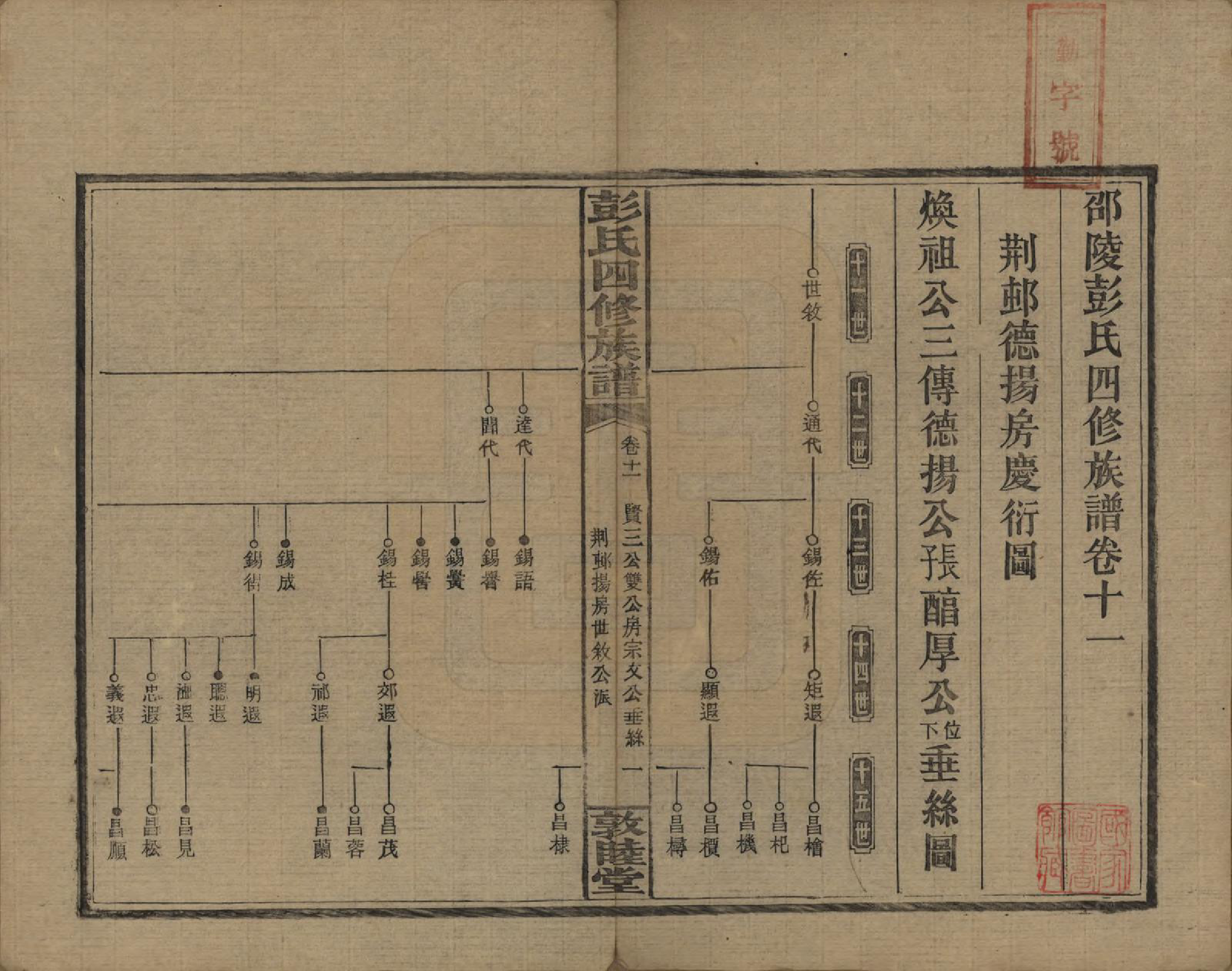 GTJP1142.彭.湖南邵阳.彭氏四修族谱.民国37年[1948]_211.pdf_第1页