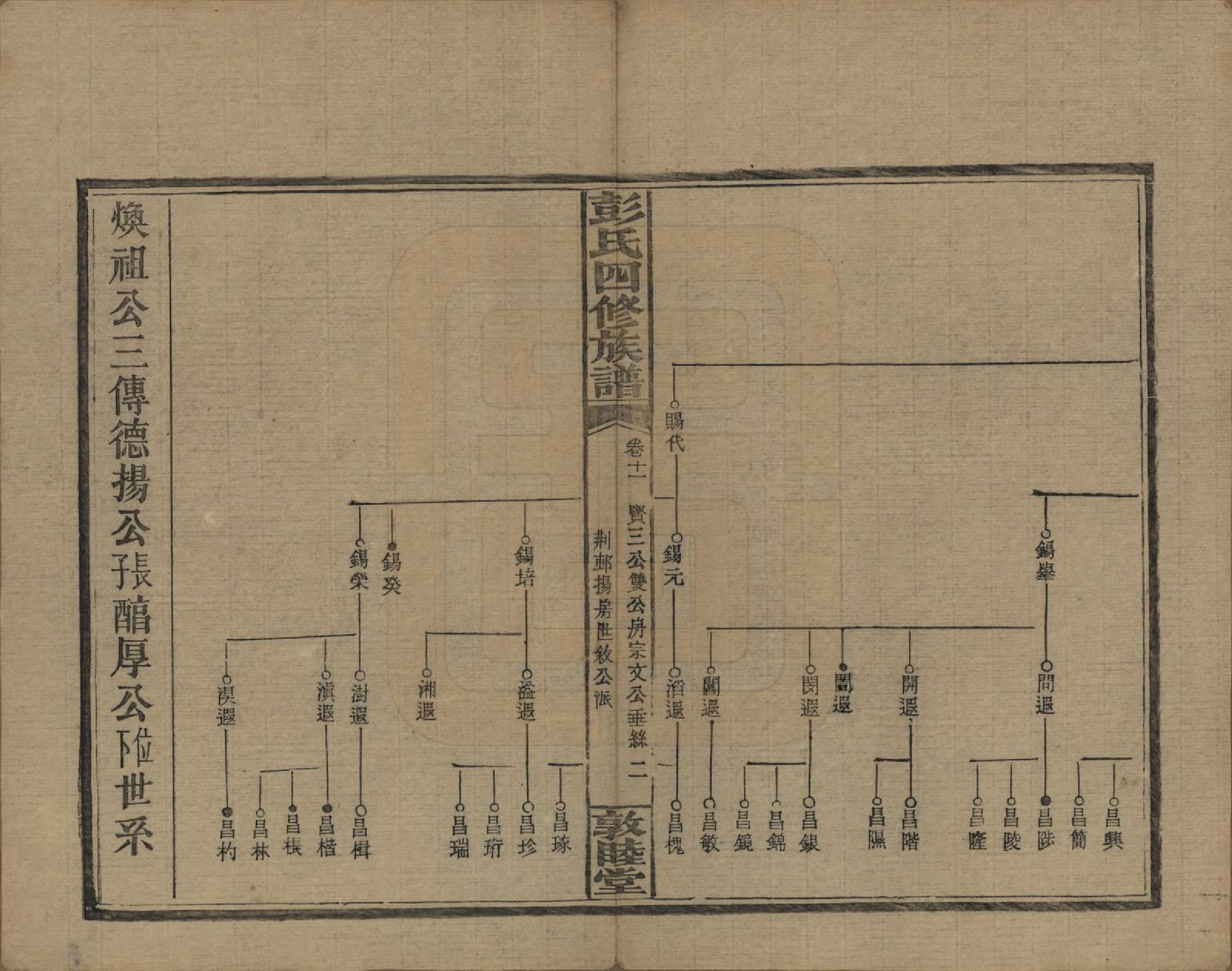 GTJP1142.彭.湖南邵阳.彭氏四修族谱.民国37年[1948]_211.pdf_第2页