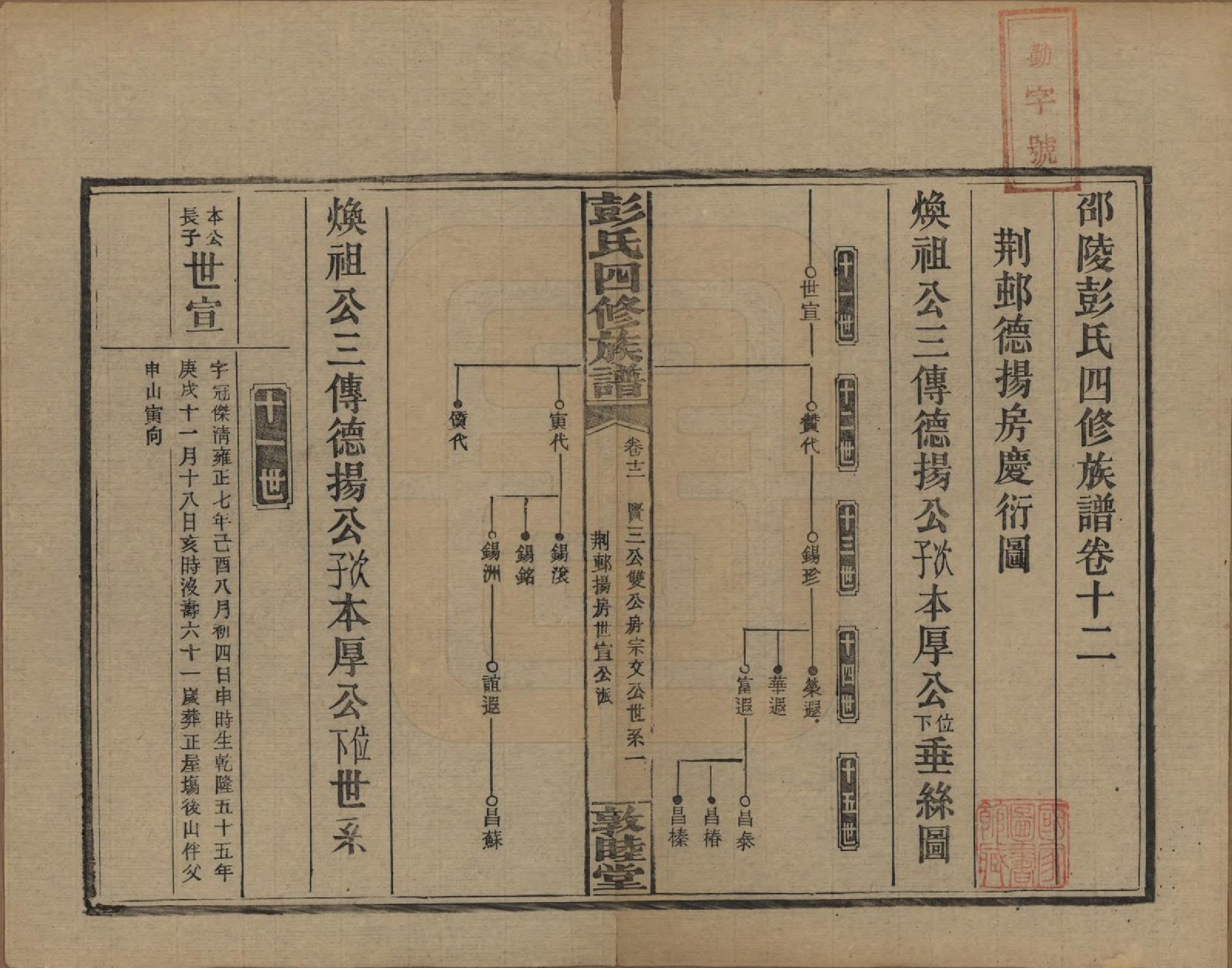 GTJP1142.彭.湖南邵阳.彭氏四修族谱.民国37年[1948]_212.pdf_第1页