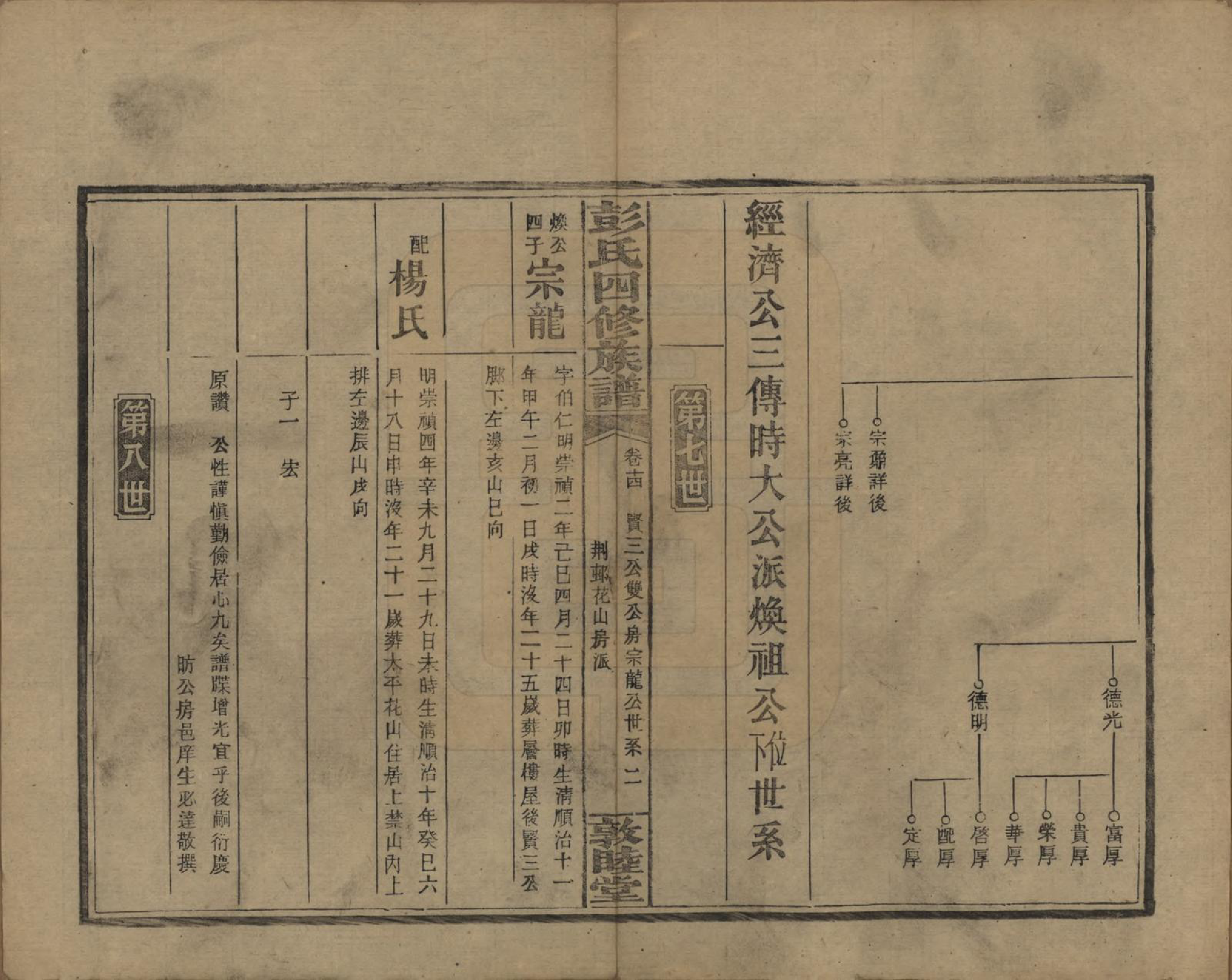 GTJP1142.彭.湖南邵阳.彭氏四修族谱.民国37年[1948]_214.pdf_第2页