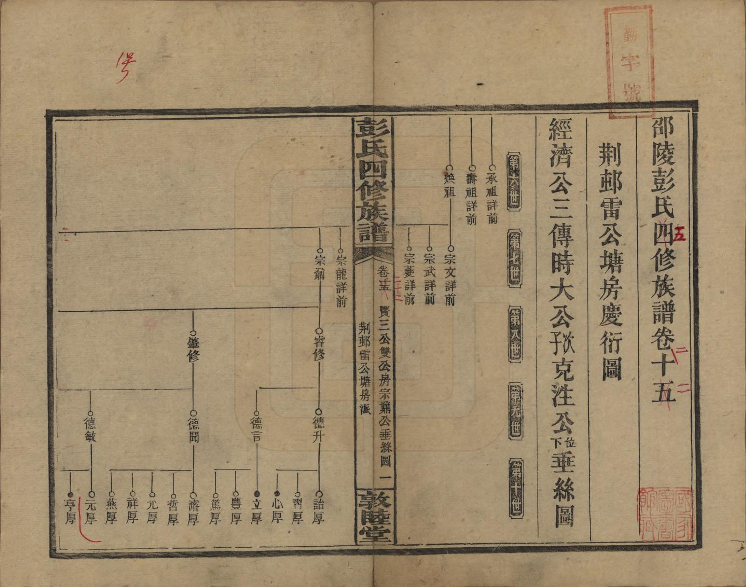 GTJP1142.彭.湖南邵阳.彭氏四修族谱.民国37年[1948]_215.pdf_第1页