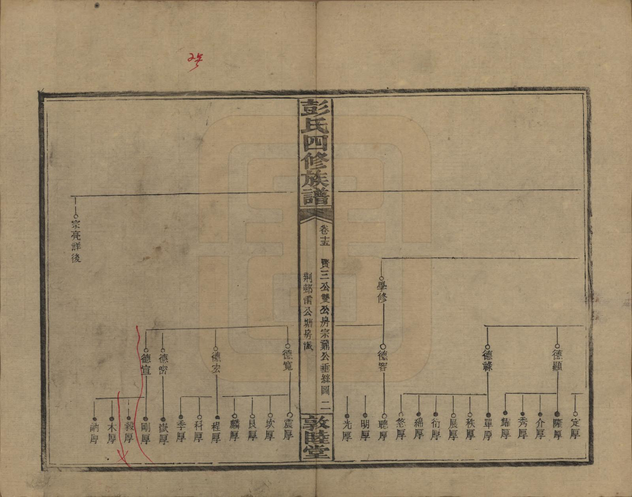 GTJP1142.彭.湖南邵阳.彭氏四修族谱.民国37年[1948]_215.pdf_第2页