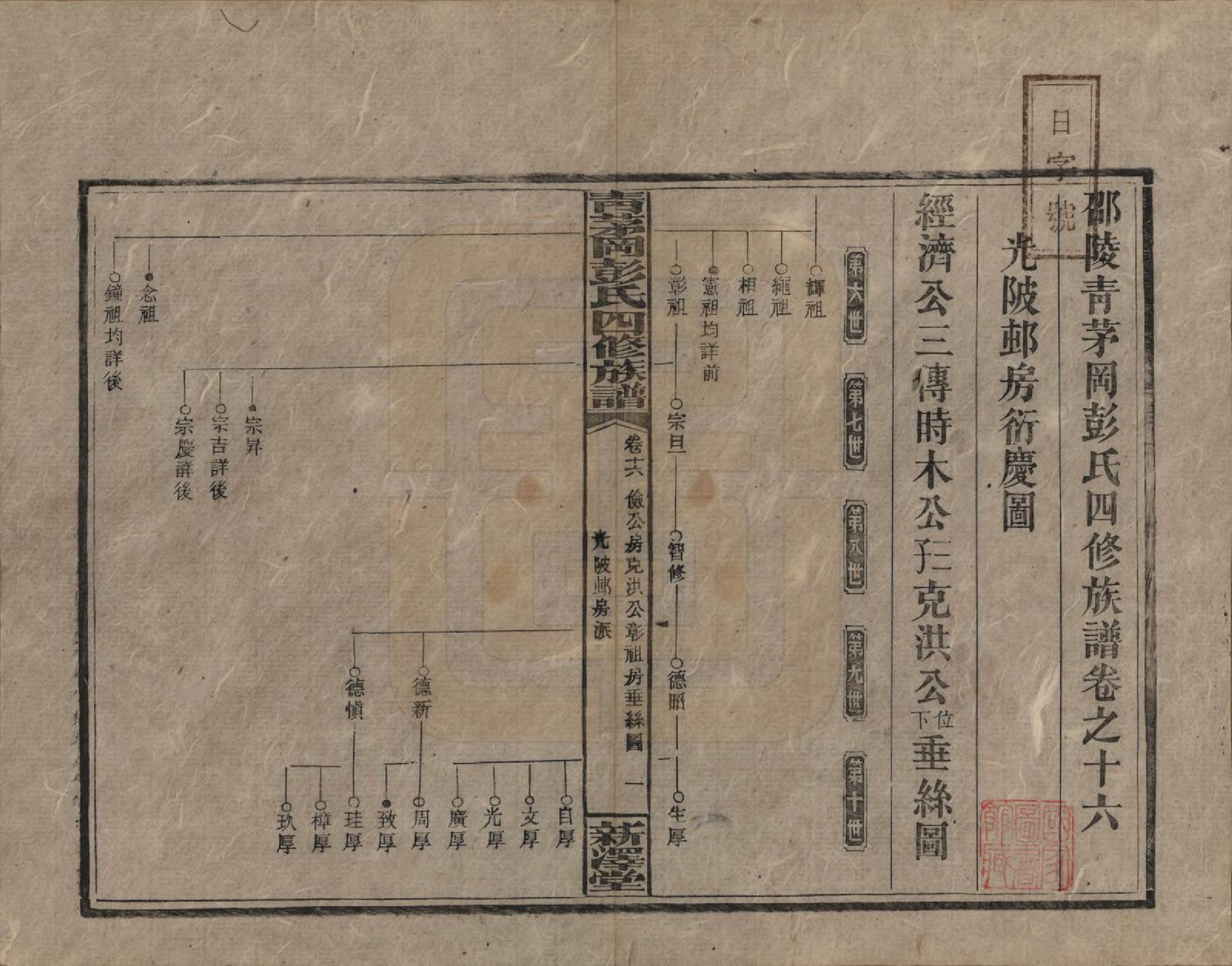 GTJP1142.彭.湖南邵阳.彭氏四修族谱.民国37年[1948]_216.pdf_第1页