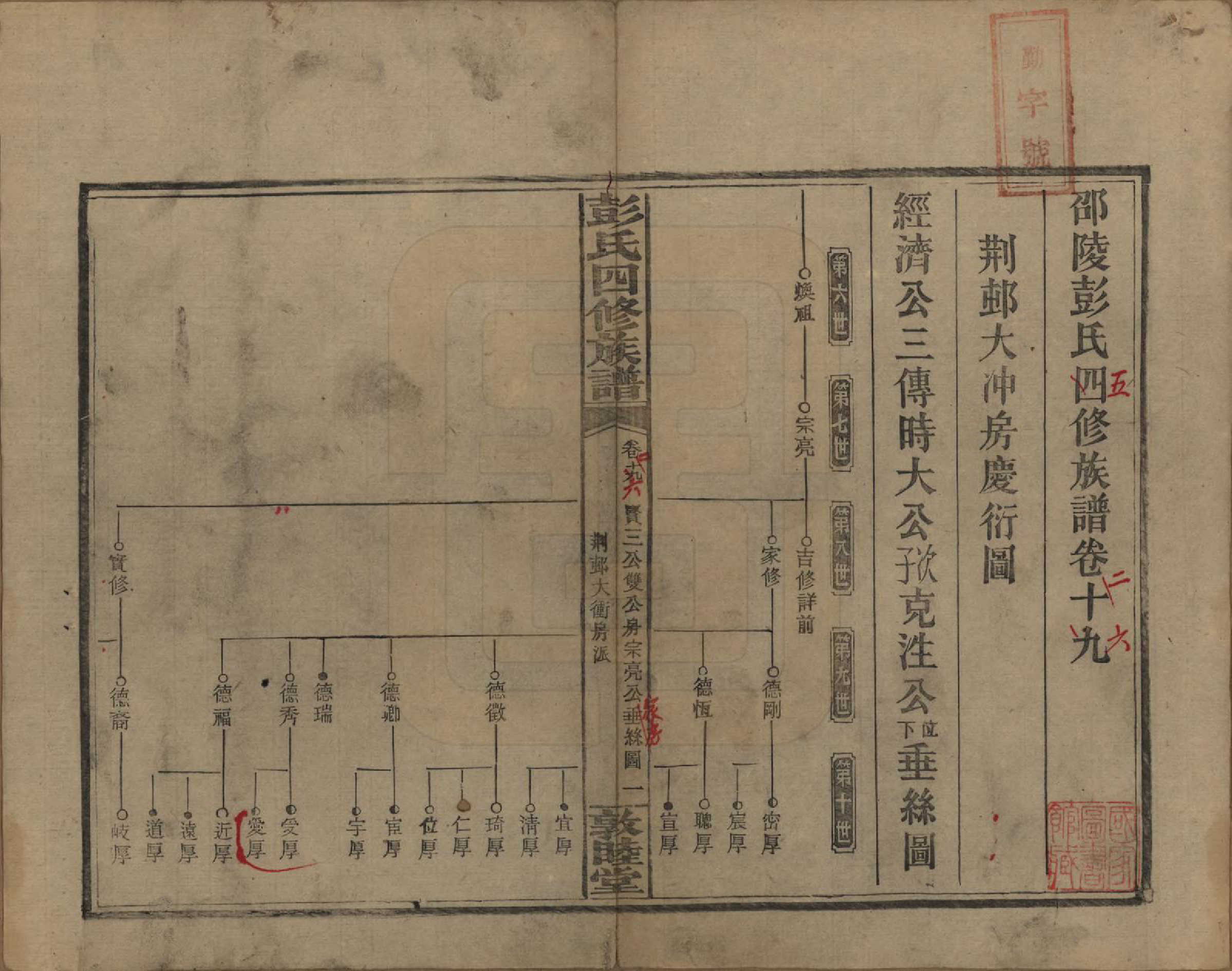 GTJP1142.彭.湖南邵阳.彭氏四修族谱.民国37年[1948]_219.pdf_第1页