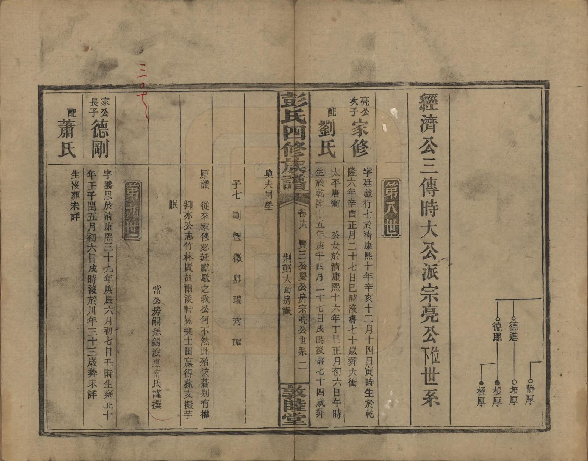 GTJP1142.彭.湖南邵阳.彭氏四修族谱.民国37年[1948]_219.pdf_第2页