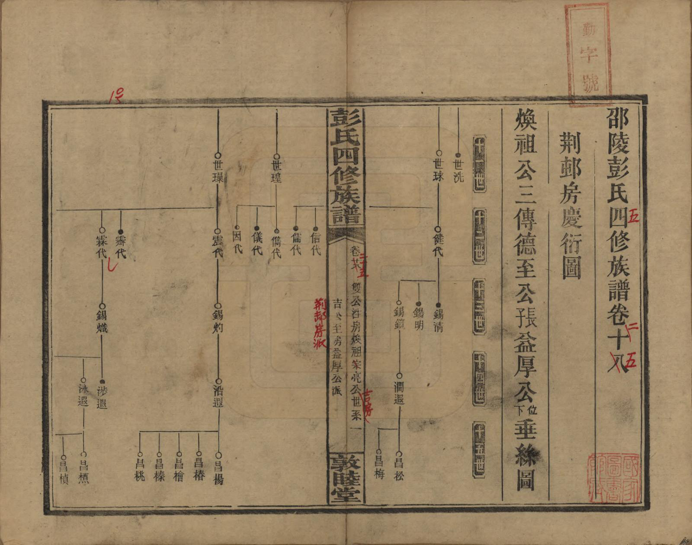 GTJP1142.彭.湖南邵阳.彭氏四修族谱.民国37年[1948]_218.pdf_第1页