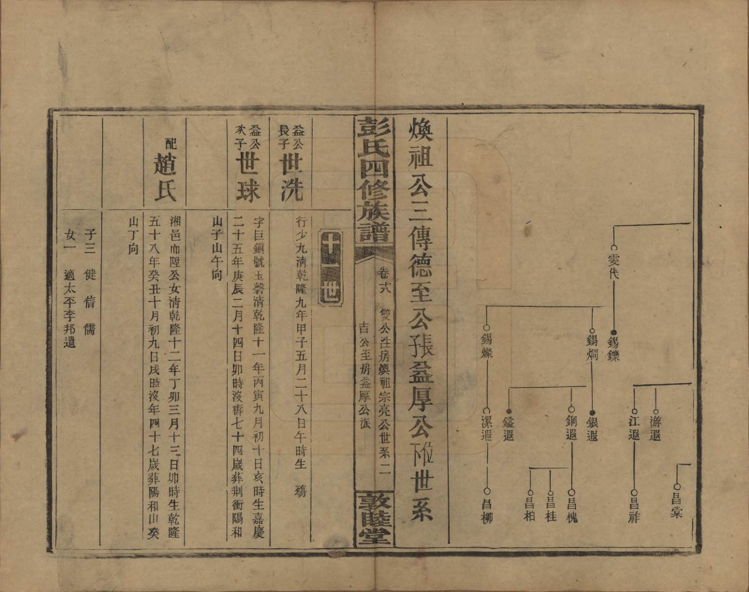 GTJP1142.彭.湖南邵阳.彭氏四修族谱.民国37年[1948]_218.pdf_第2页