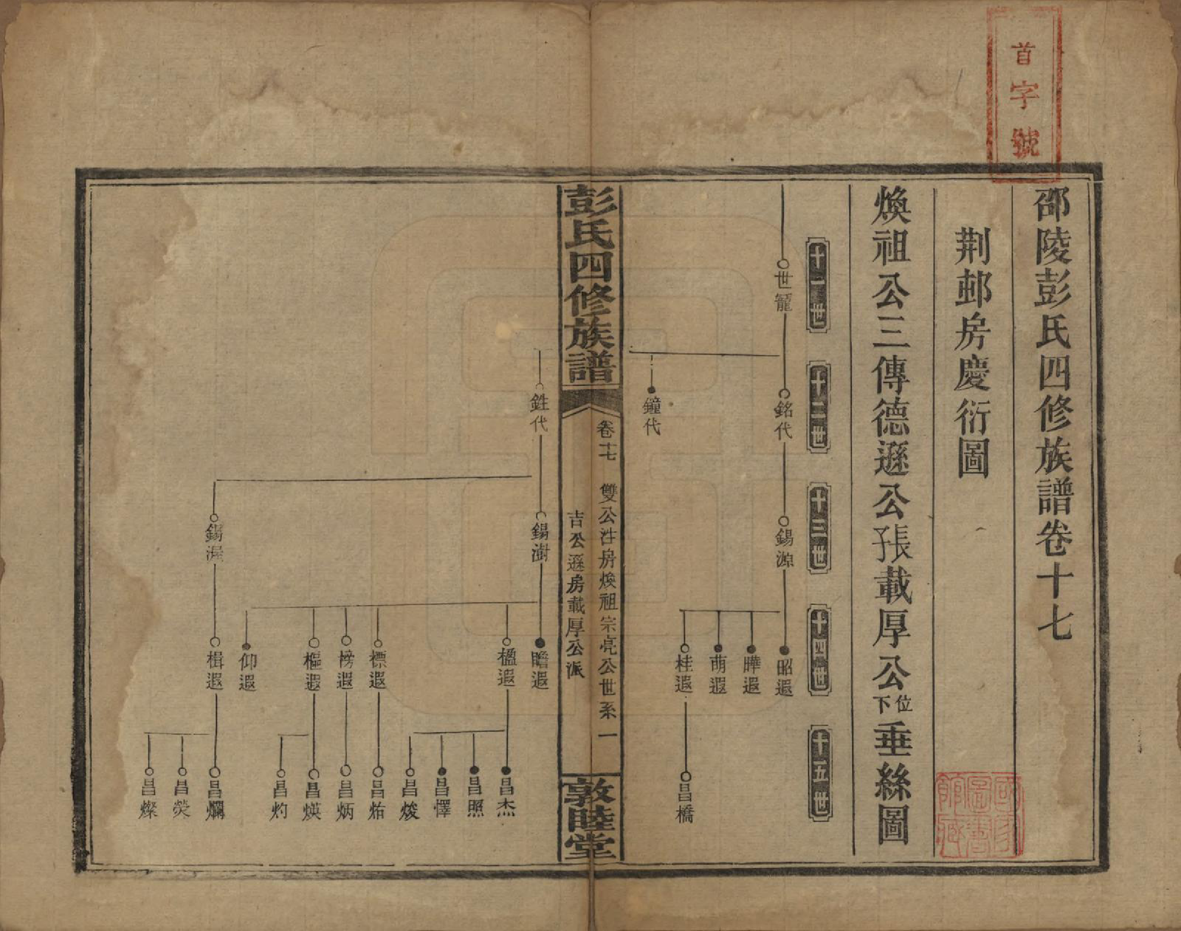 GTJP1142.彭.湖南邵阳.彭氏四修族谱.民国37年[1948]_217.pdf_第1页