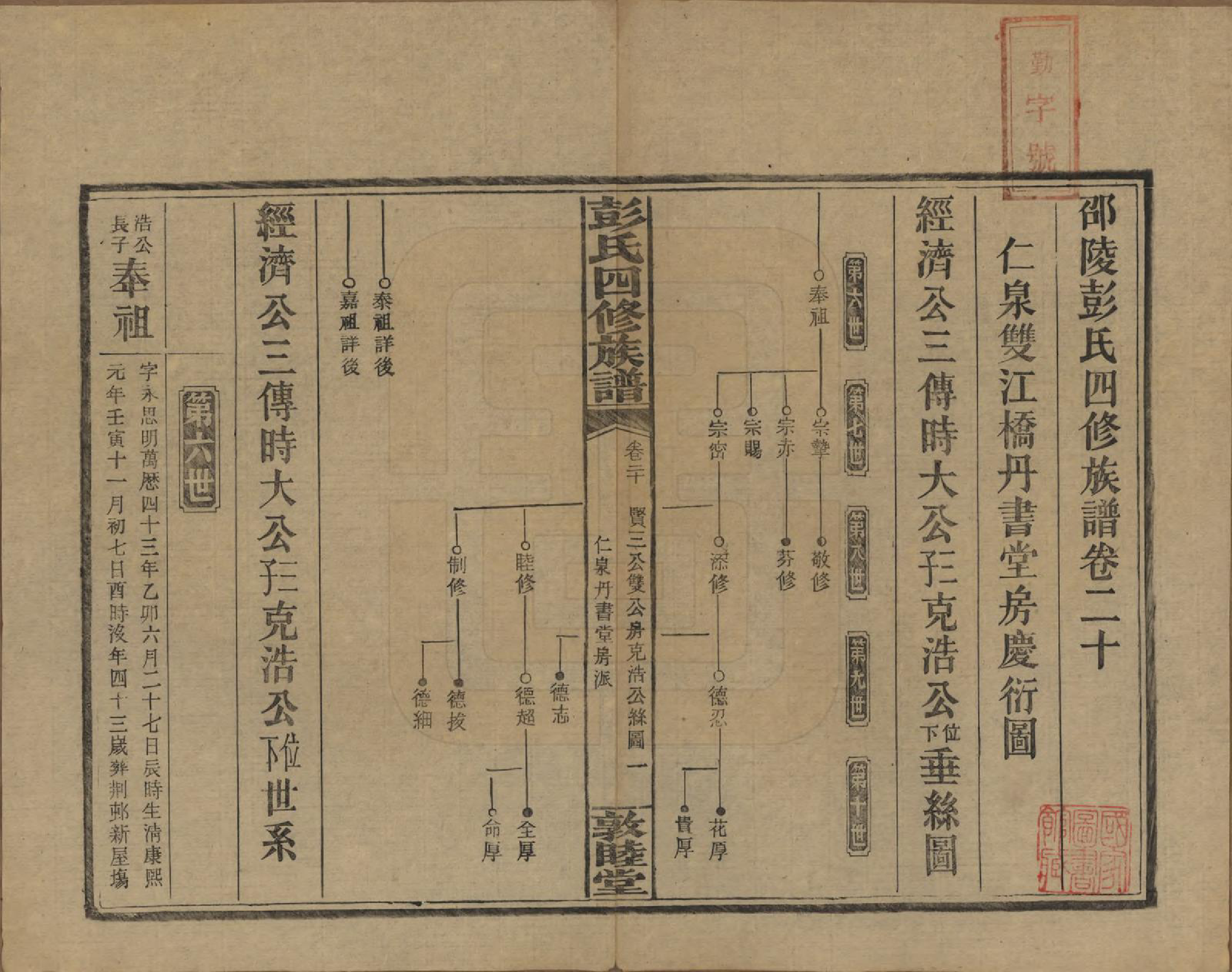 GTJP1142.彭.湖南邵阳.彭氏四修族谱.民国37年[1948]_220.pdf_第1页