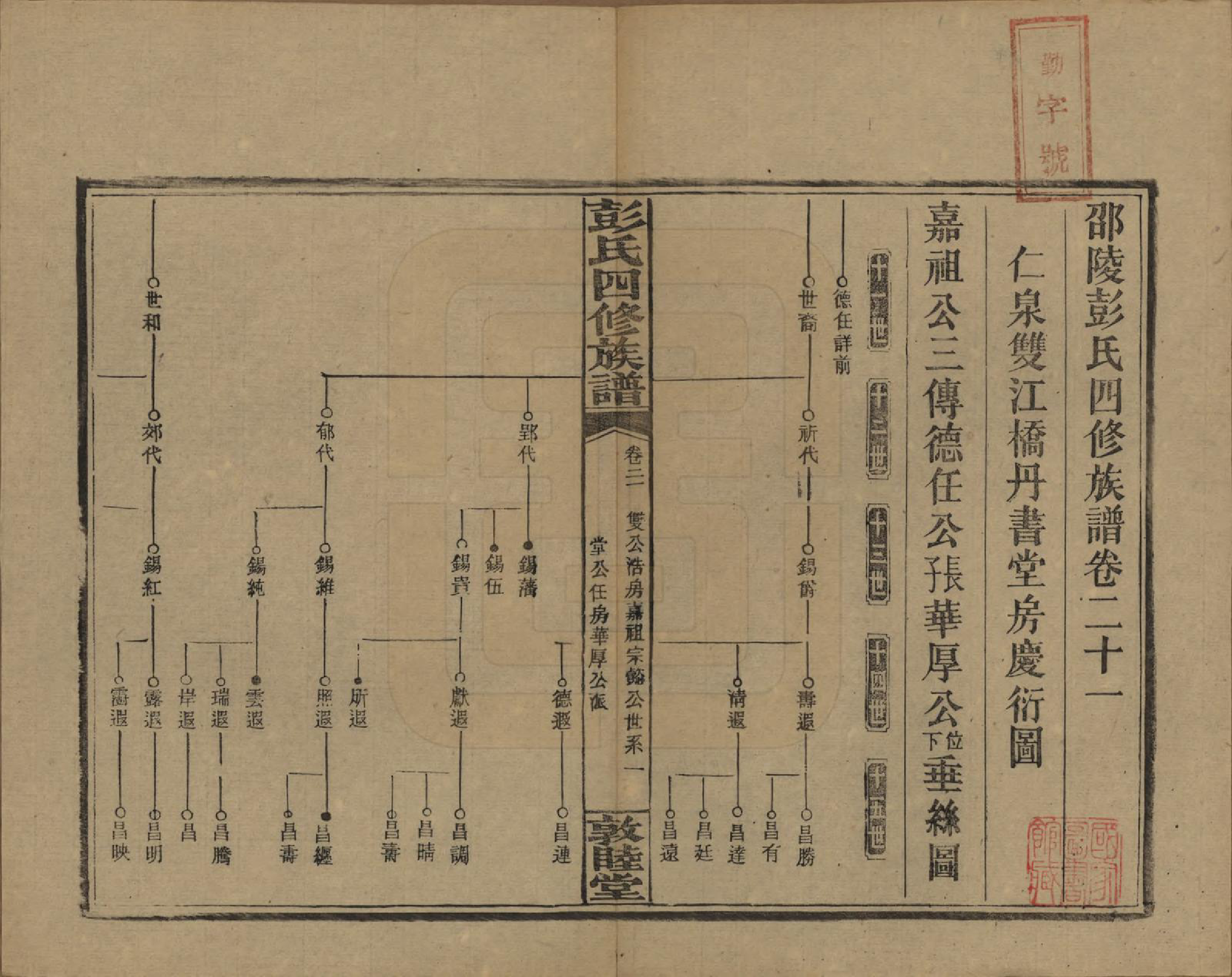 GTJP1142.彭.湖南邵阳.彭氏四修族谱.民国37年[1948]_221.pdf_第1页