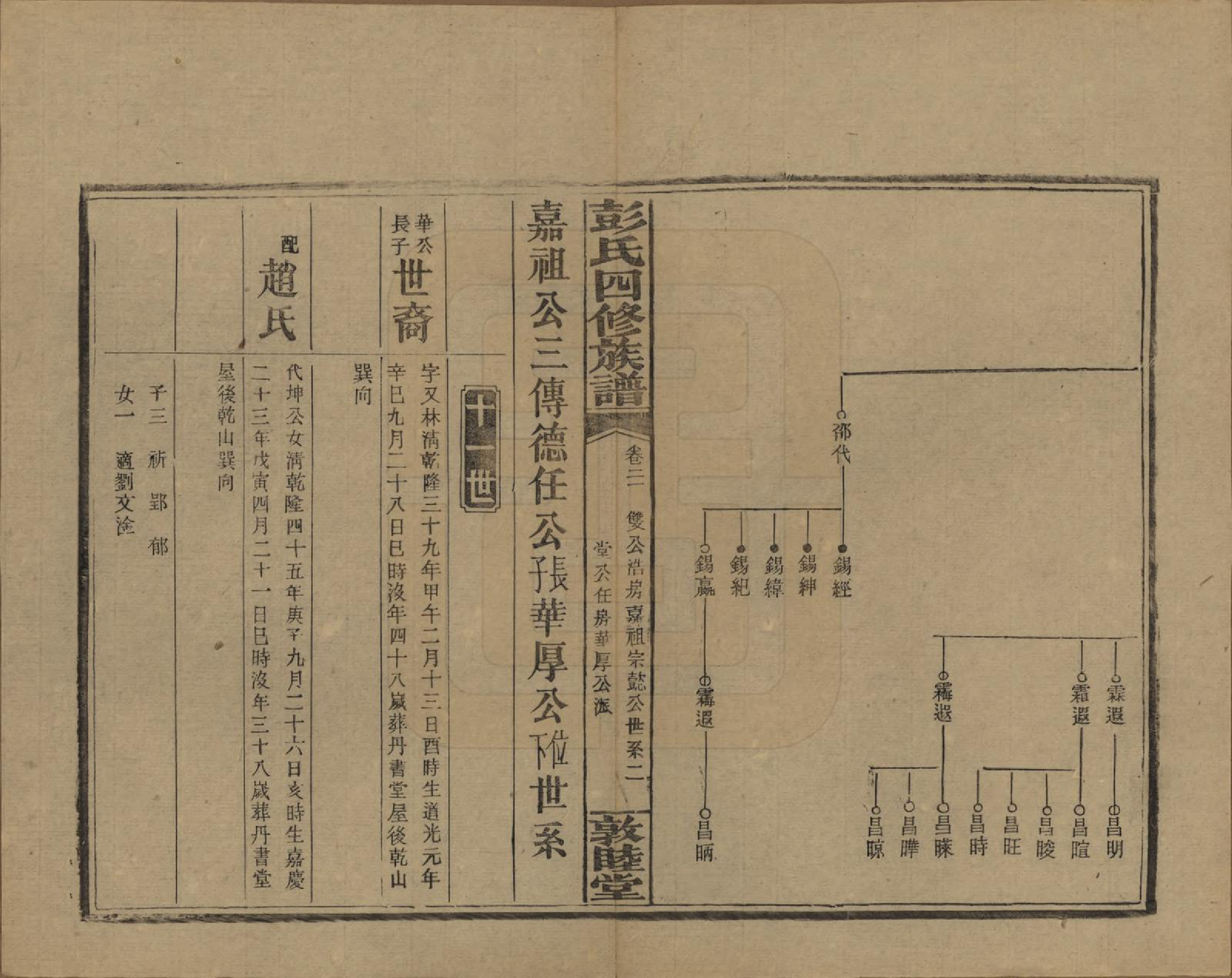 GTJP1142.彭.湖南邵阳.彭氏四修族谱.民国37年[1948]_221.pdf_第2页