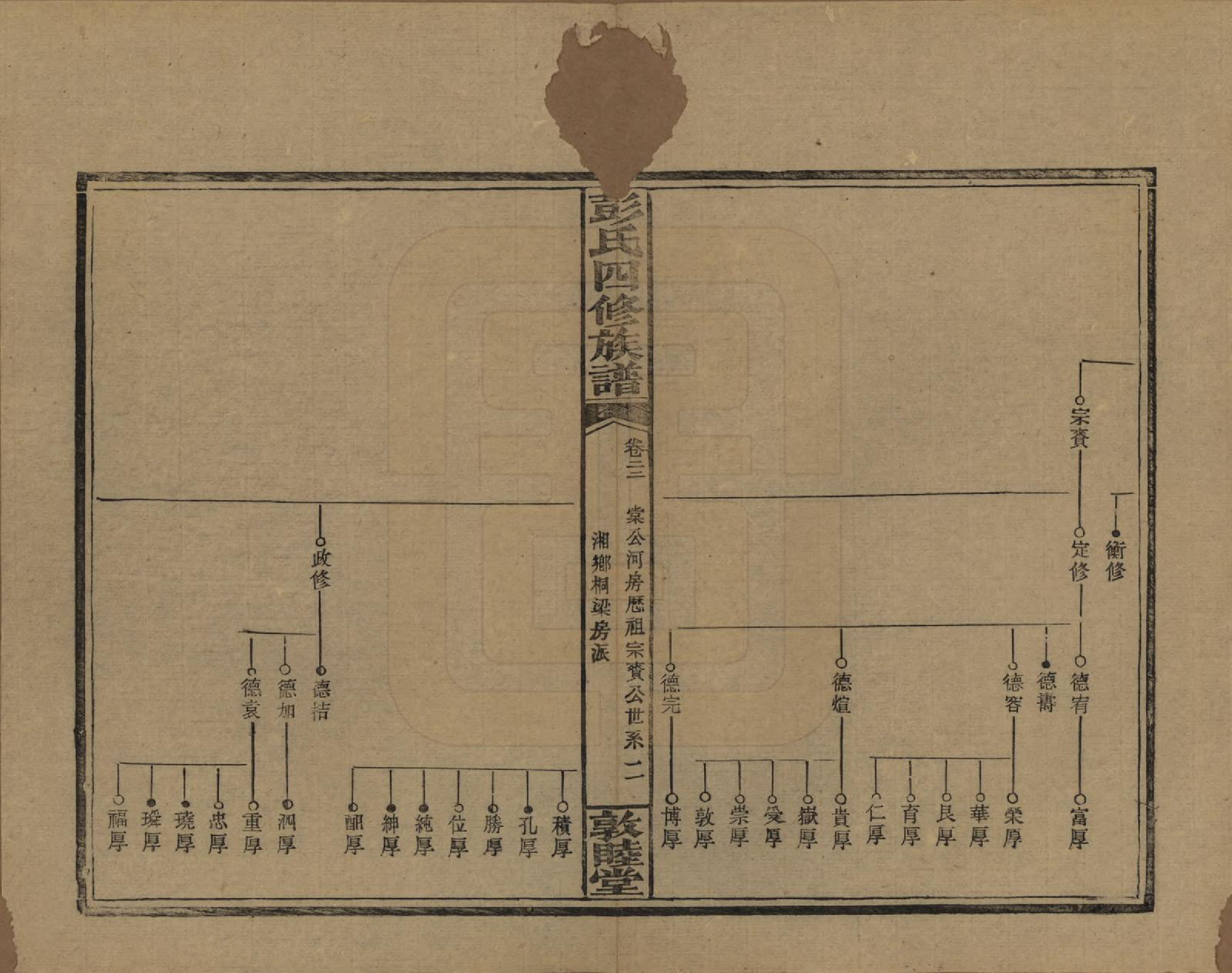 GTJP1142.彭.湖南邵阳.彭氏四修族谱.民国37年[1948]_222.pdf_第2页