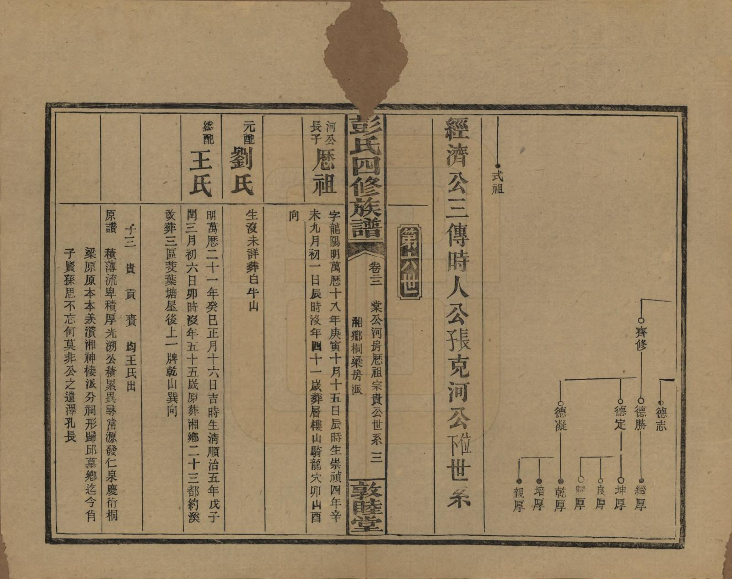 GTJP1142.彭.湖南邵阳.彭氏四修族谱.民国37年[1948]_222.pdf_第3页