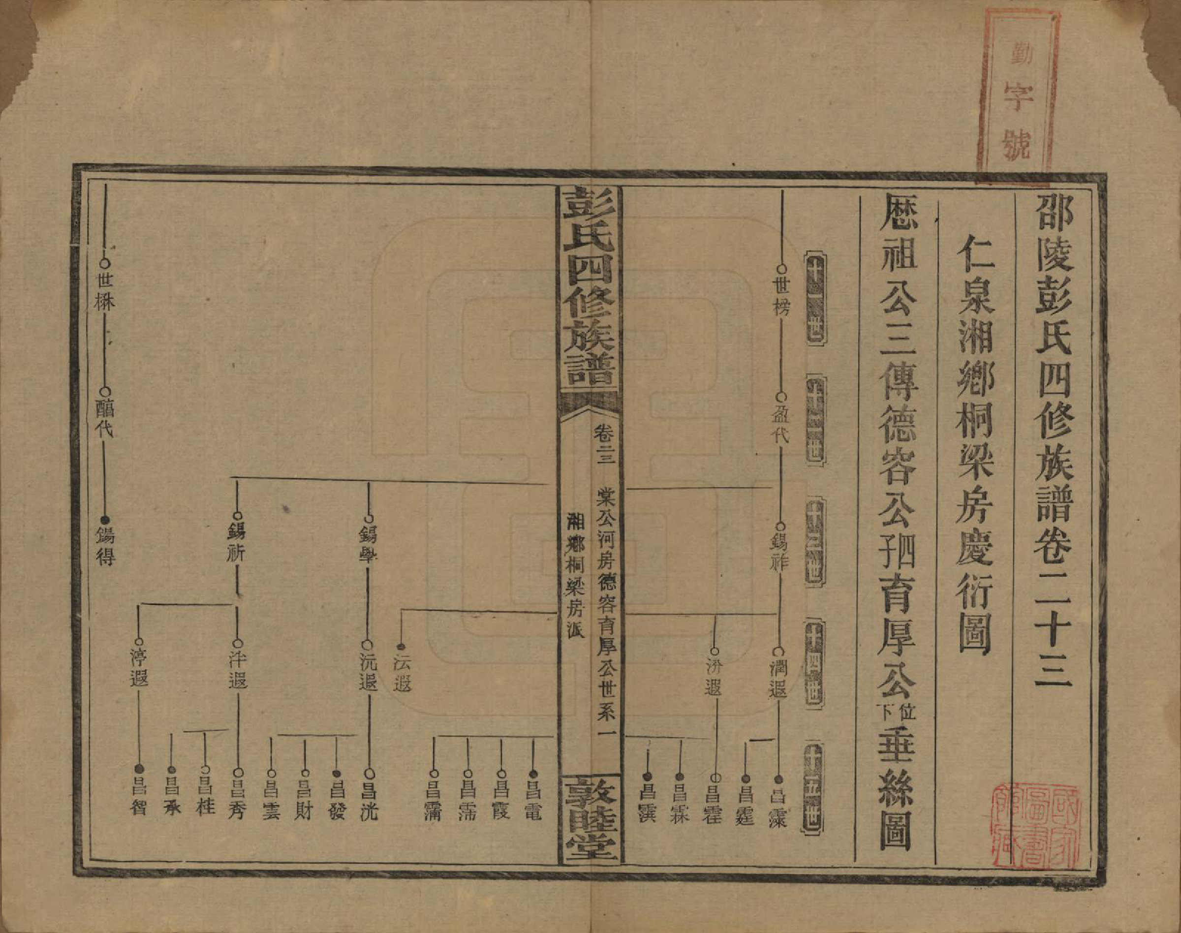 GTJP1142.彭.湖南邵阳.彭氏四修族谱.民国37年[1948]_223.pdf_第1页