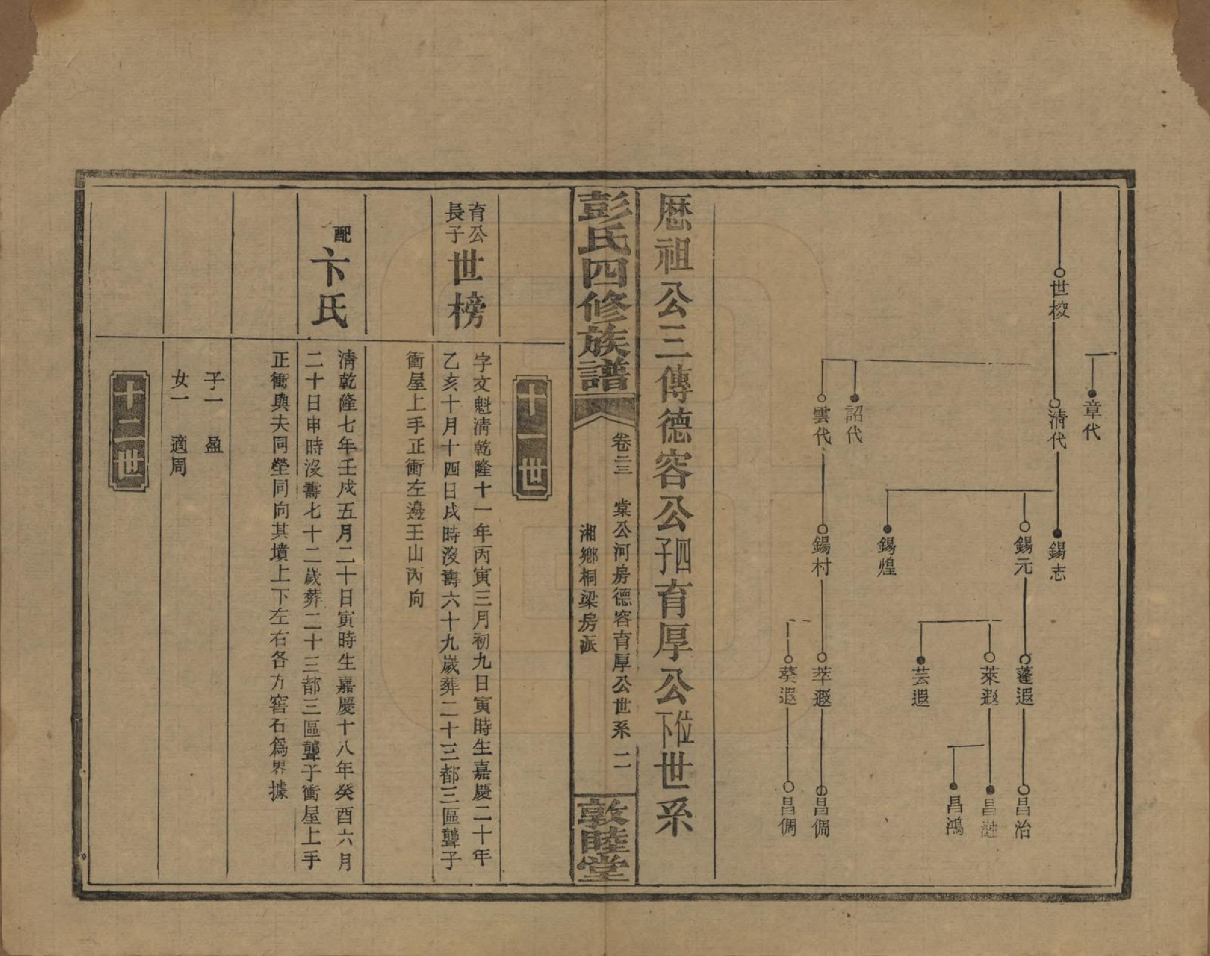 GTJP1142.彭.湖南邵阳.彭氏四修族谱.民国37年[1948]_223.pdf_第2页