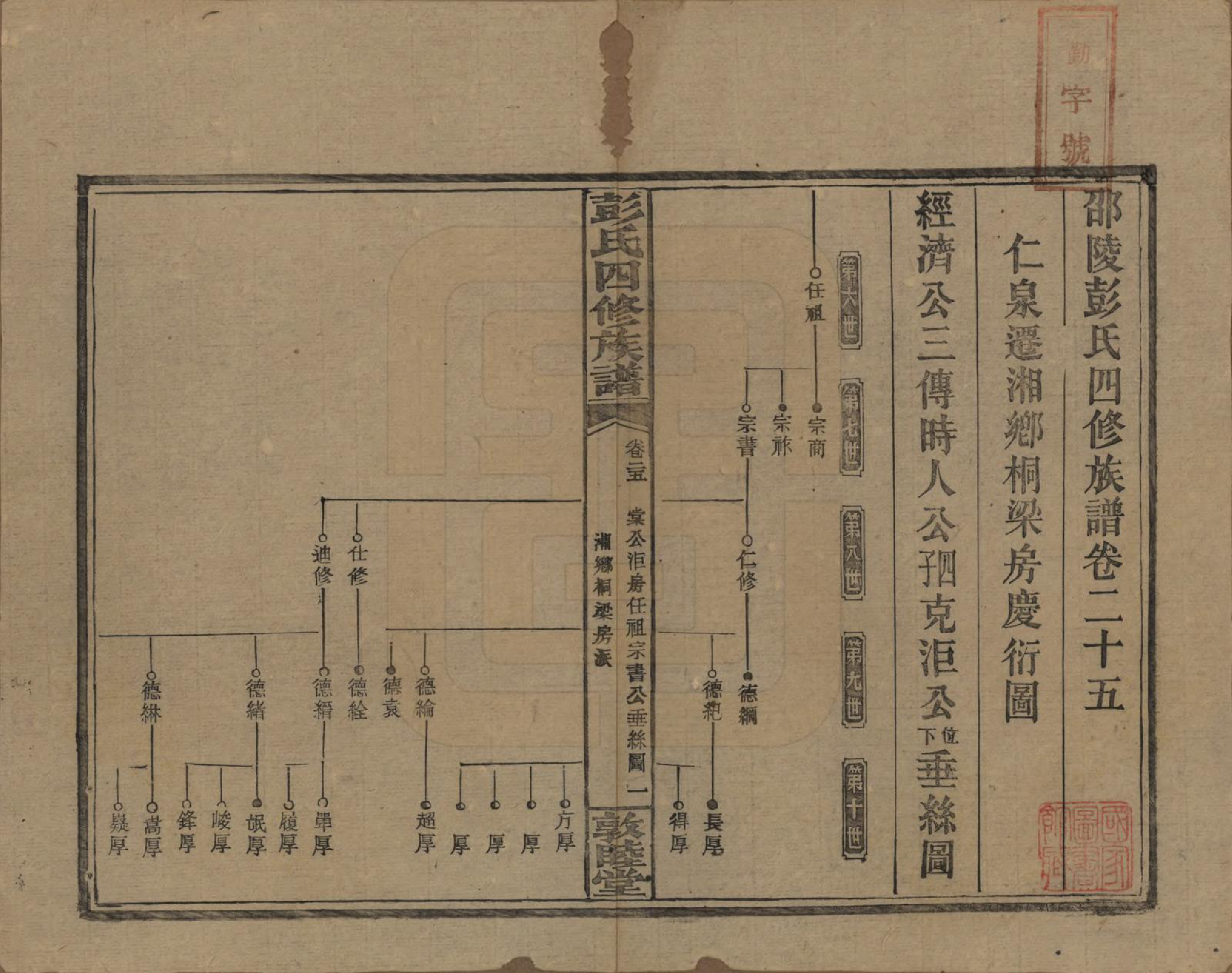 GTJP1142.彭.湖南邵阳.彭氏四修族谱.民国37年[1948]_225.pdf_第1页