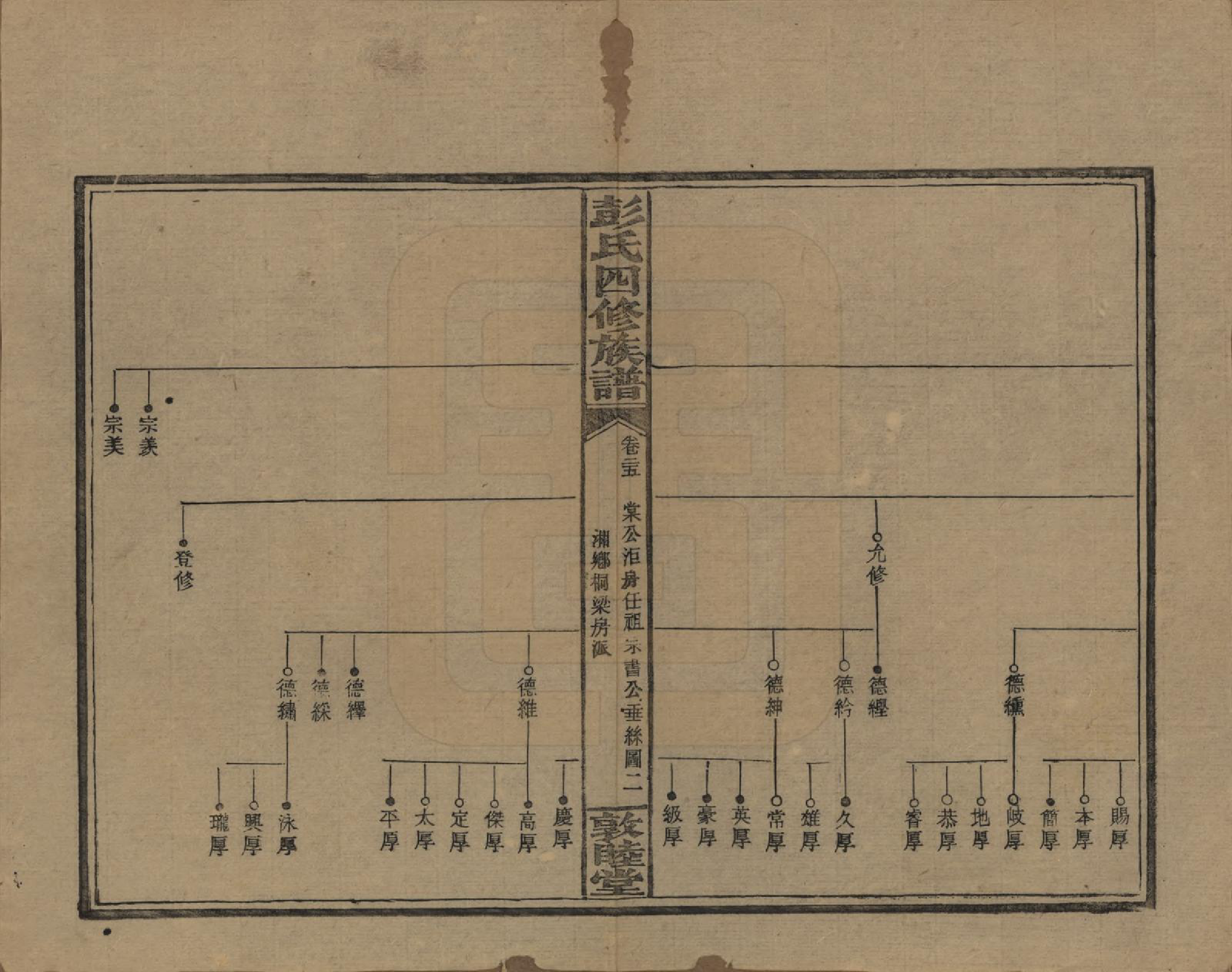 GTJP1142.彭.湖南邵阳.彭氏四修族谱.民国37年[1948]_225.pdf_第2页