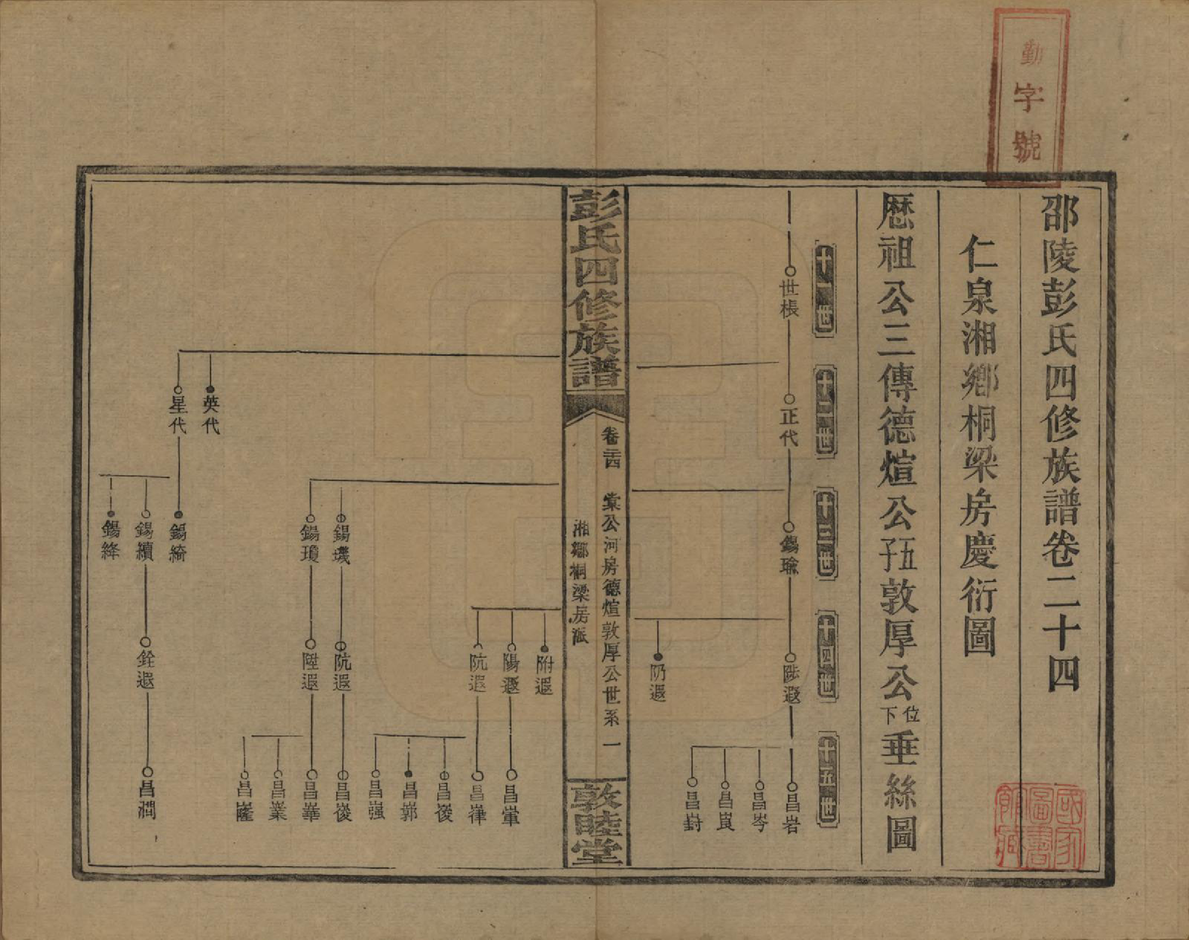 GTJP1142.彭.湖南邵阳.彭氏四修族谱.民国37年[1948]_224.pdf_第1页