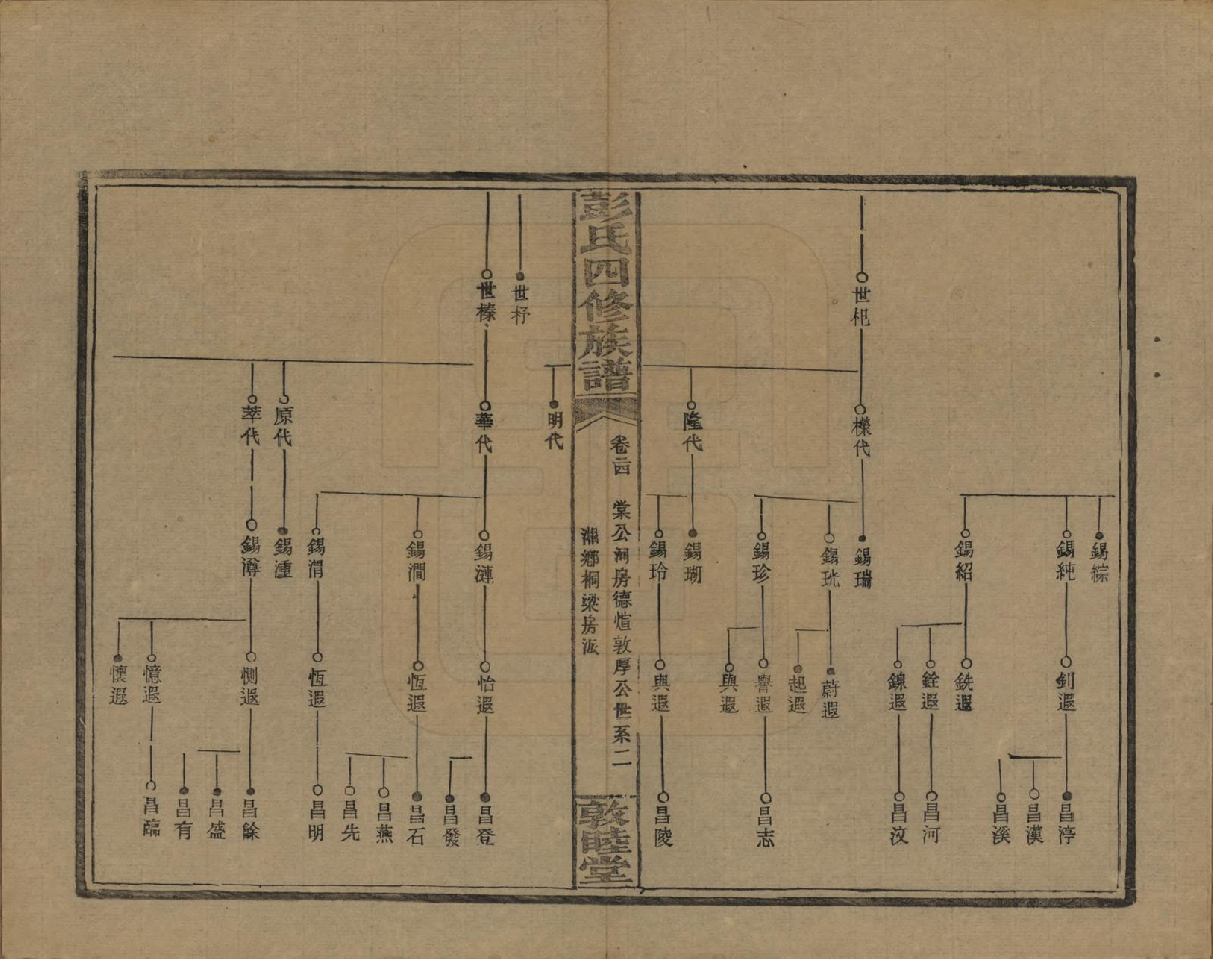 GTJP1142.彭.湖南邵阳.彭氏四修族谱.民国37年[1948]_224.pdf_第2页