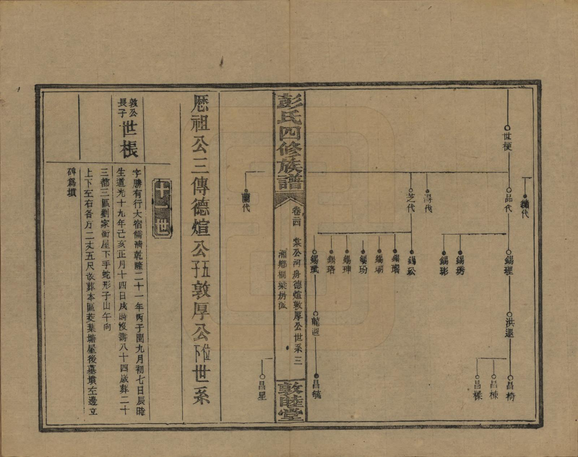 GTJP1142.彭.湖南邵阳.彭氏四修族谱.民国37年[1948]_224.pdf_第3页