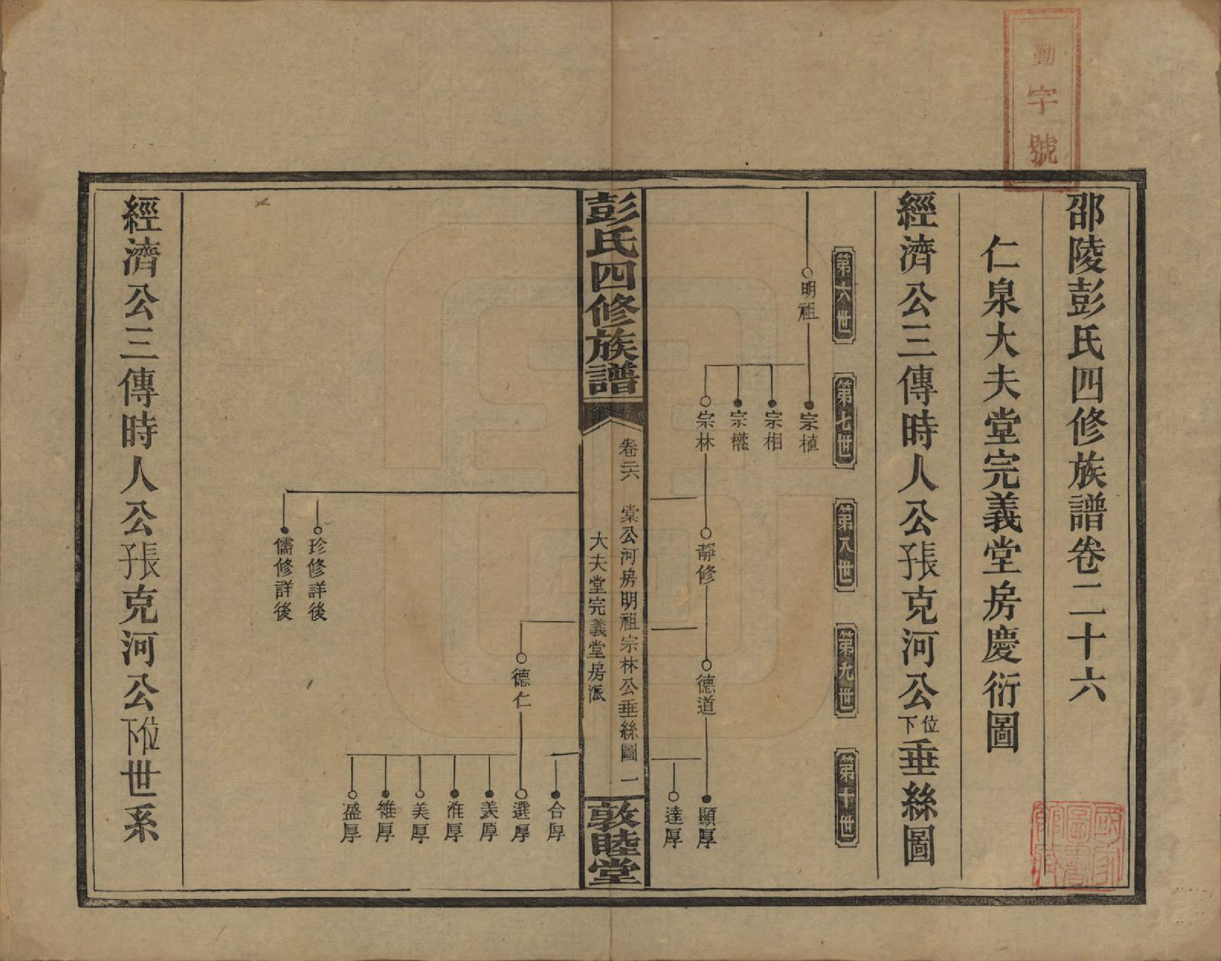 GTJP1142.彭.湖南邵阳.彭氏四修族谱.民国37年[1948]_226.pdf_第1页