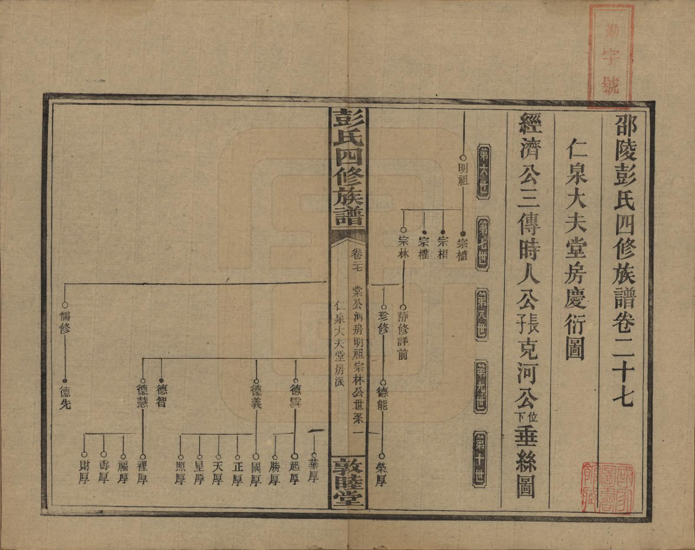 GTJP1142.彭.湖南邵阳.彭氏四修族谱.民国37年[1948]_227.pdf_第1页