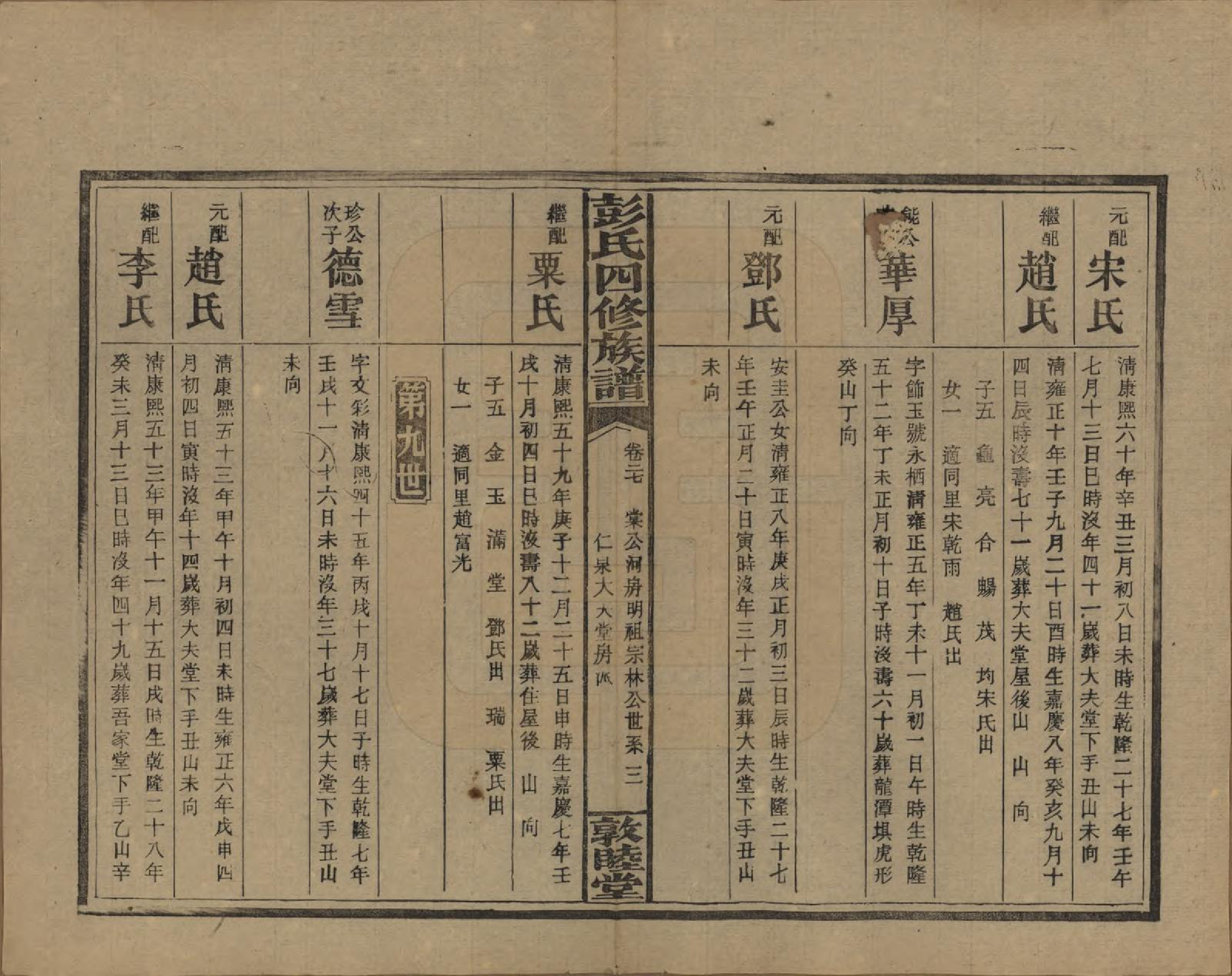 GTJP1142.彭.湖南邵阳.彭氏四修族谱.民国37年[1948]_227.pdf_第3页