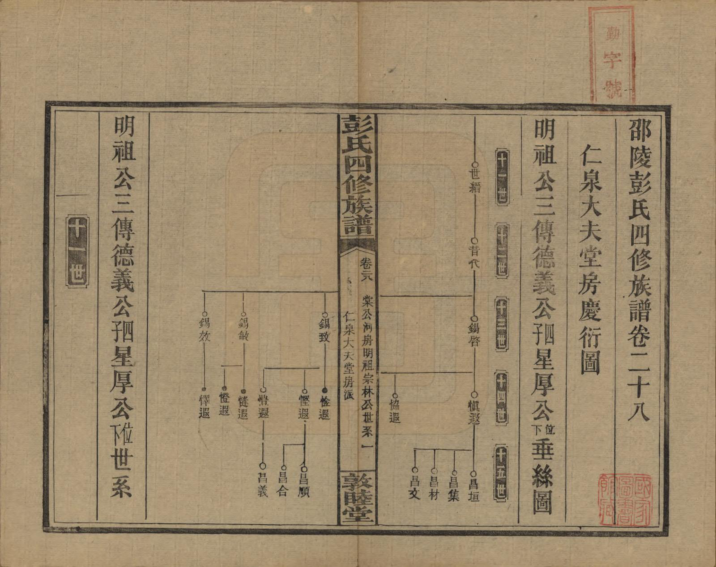 GTJP1142.彭.湖南邵阳.彭氏四修族谱.民国37年[1948]_228.pdf_第1页