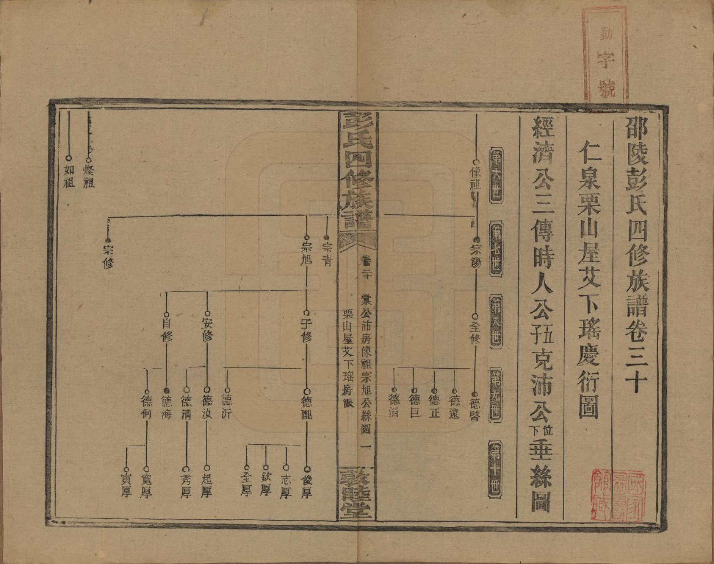 GTJP1142.彭.湖南邵阳.彭氏四修族谱.民国37年[1948]_230.pdf_第1页