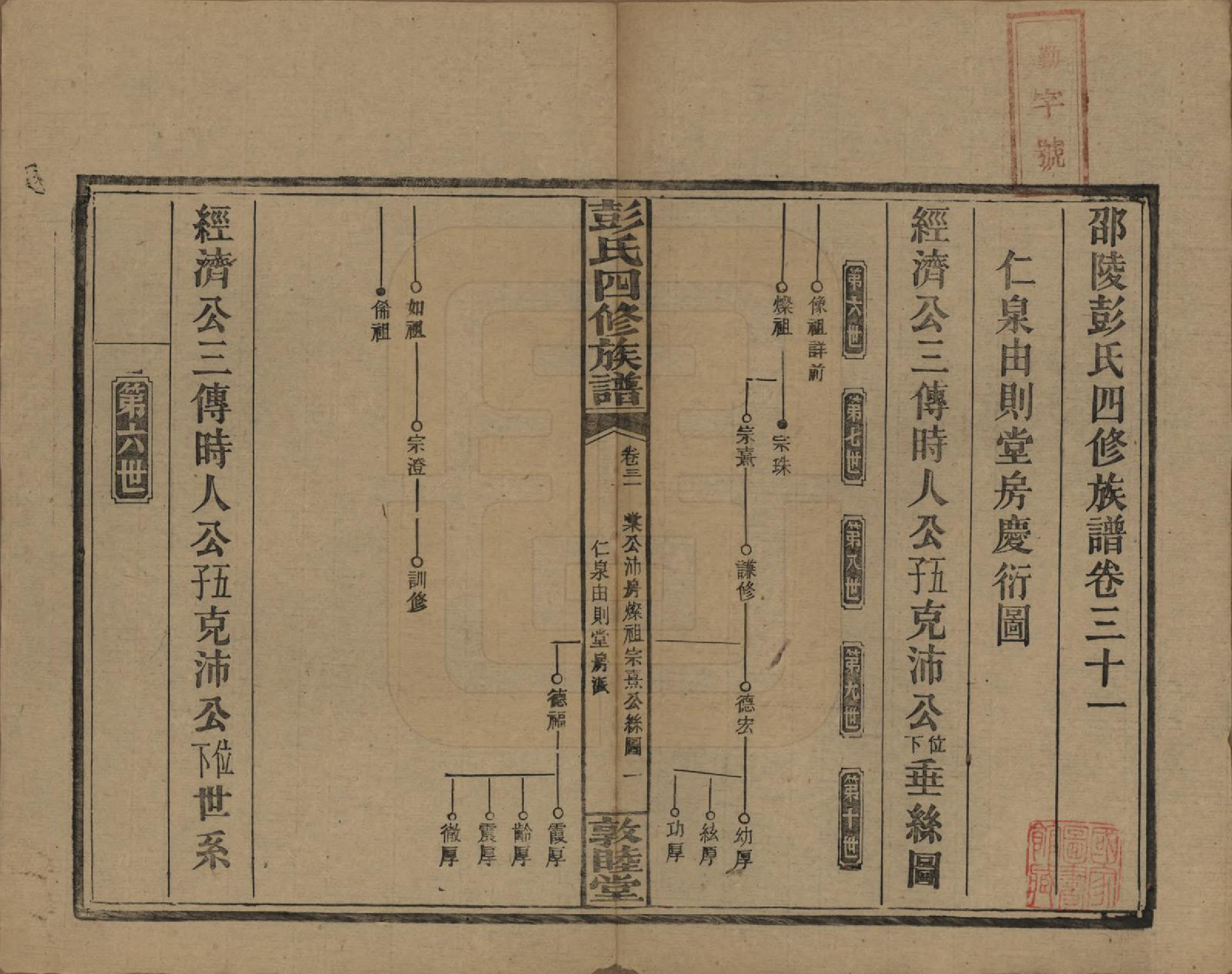 GTJP1142.彭.湖南邵阳.彭氏四修族谱.民国37年[1948]_231.pdf_第1页