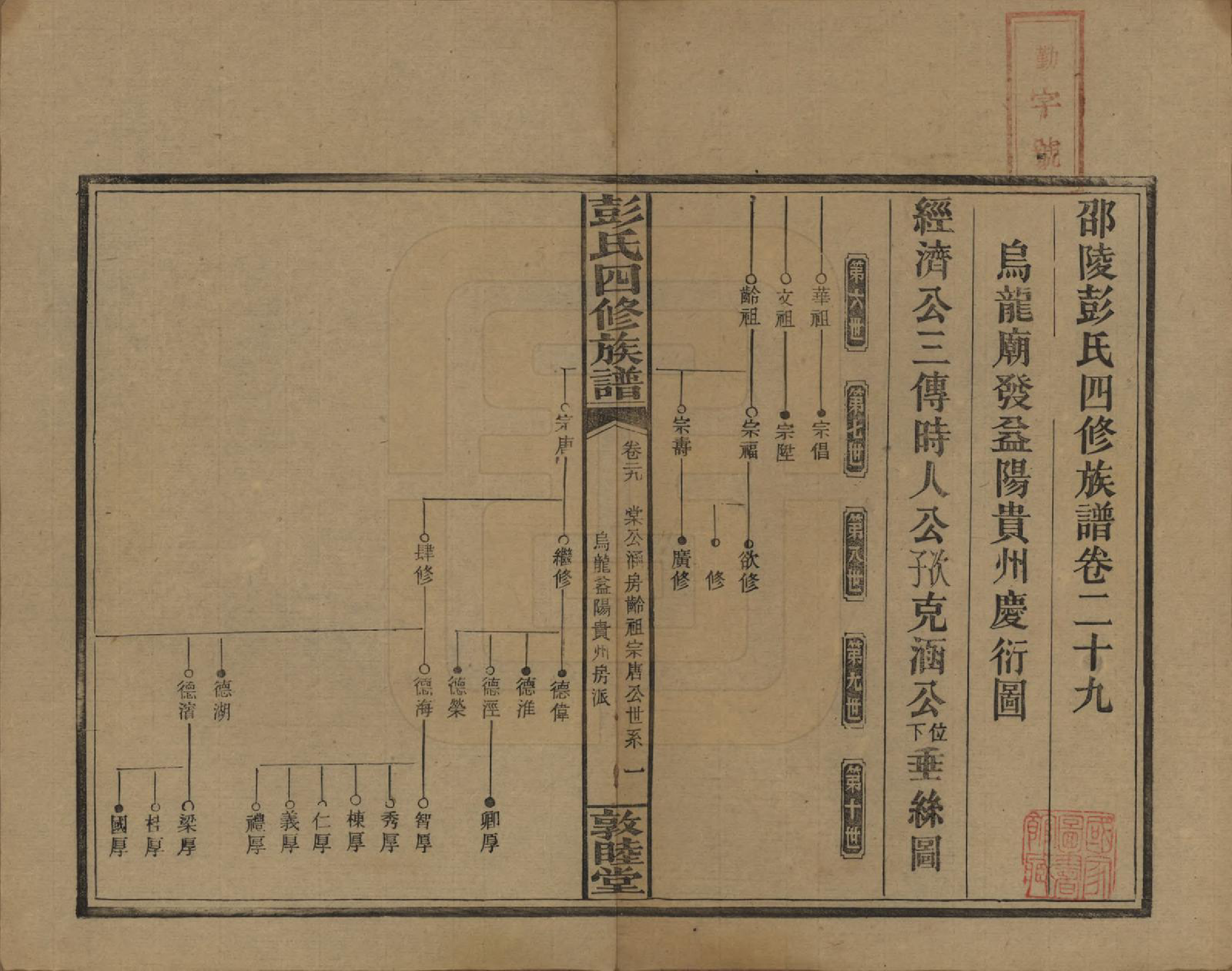 GTJP1142.彭.湖南邵阳.彭氏四修族谱.民国37年[1948]_229.pdf_第1页