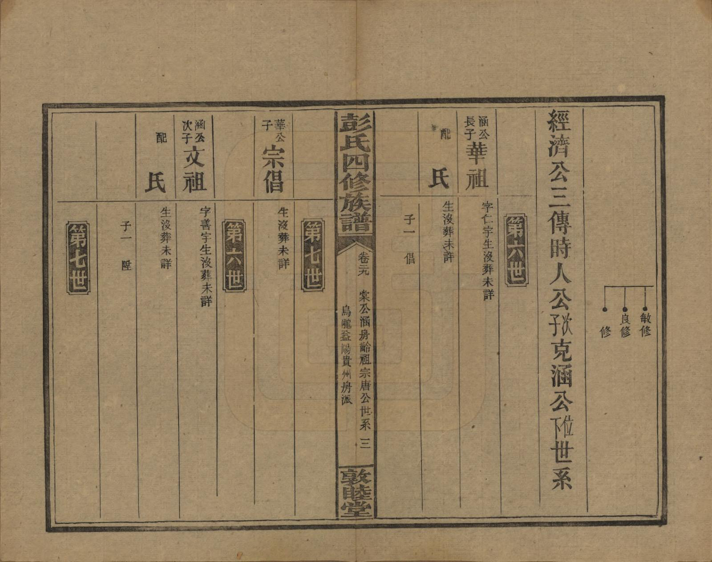 GTJP1142.彭.湖南邵阳.彭氏四修族谱.民国37年[1948]_229.pdf_第3页