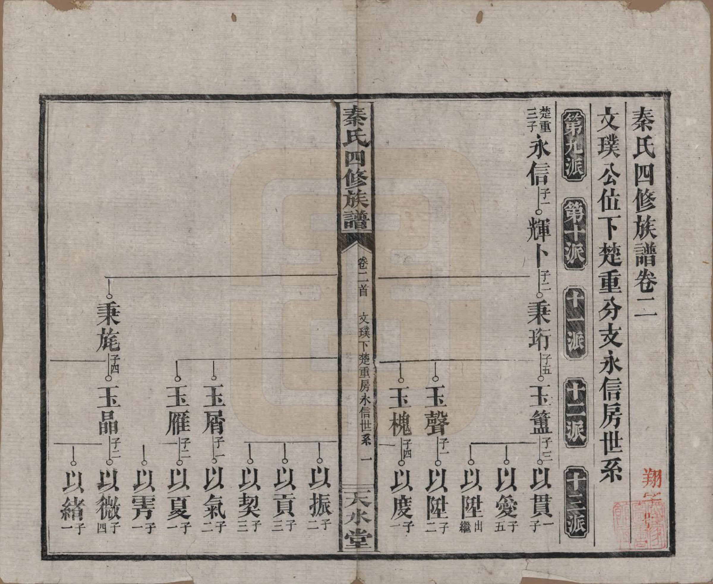 GTJP1194.秦.湖南沅江.秦氏四修族谱.民国28年[1939]_002.pdf_第1页