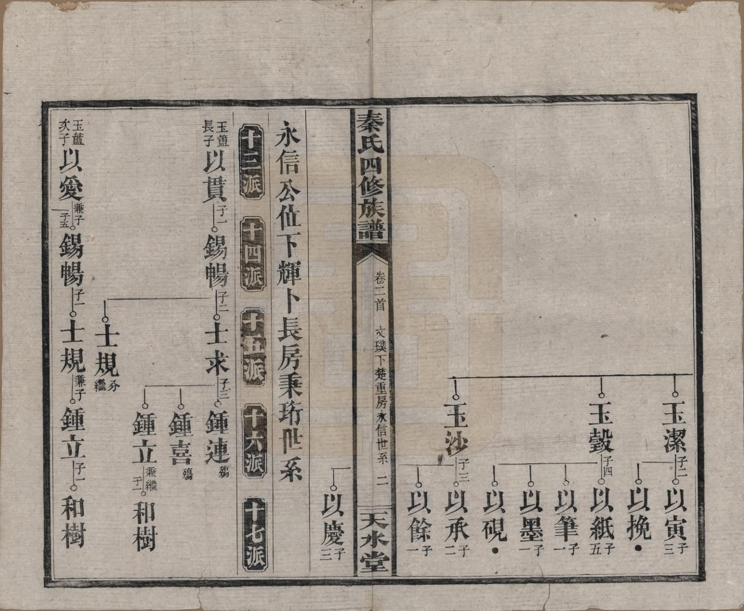 GTJP1194.秦.湖南沅江.秦氏四修族谱.民国28年[1939]_002.pdf_第2页