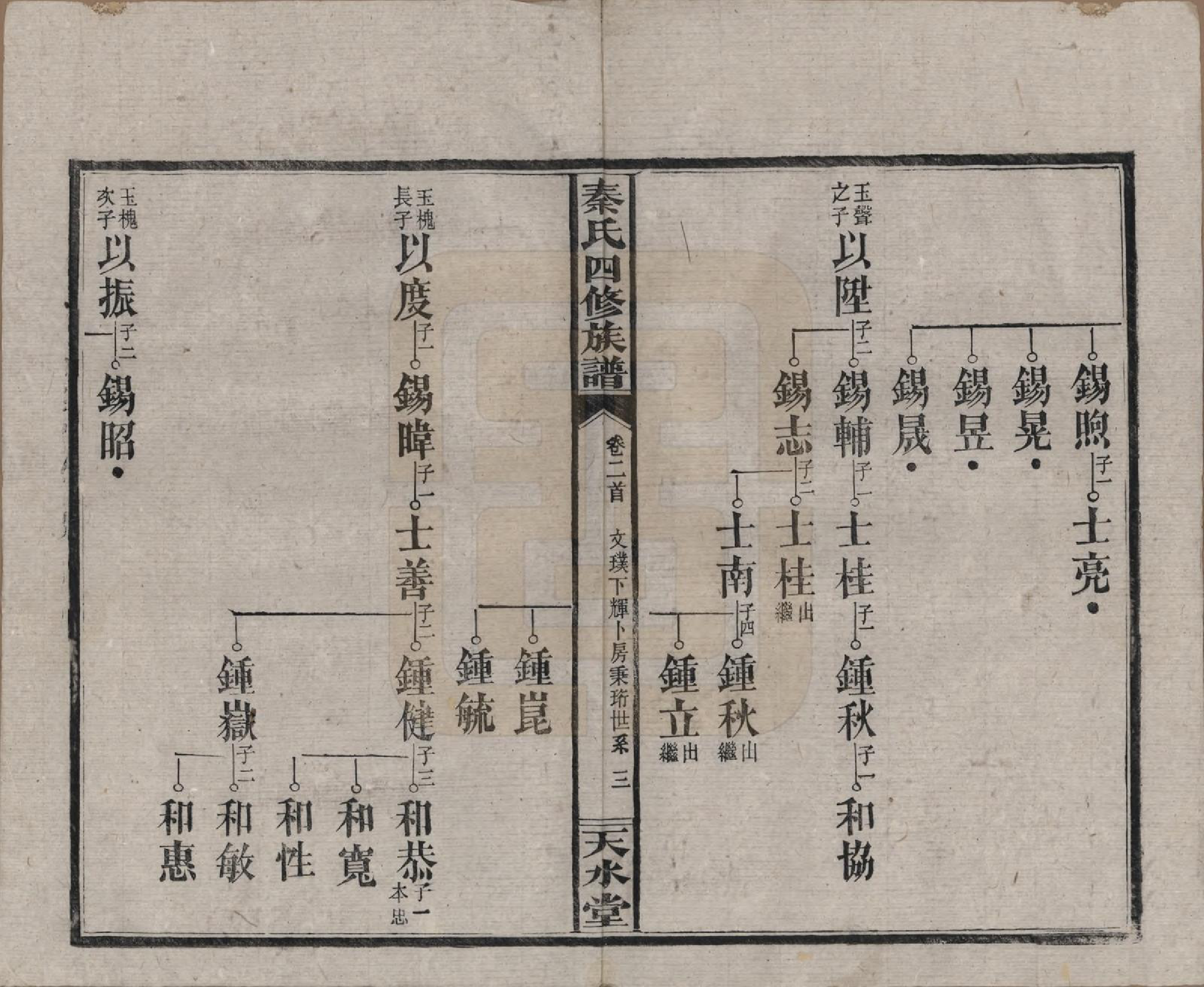 GTJP1194.秦.湖南沅江.秦氏四修族谱.民国28年[1939]_002.pdf_第3页