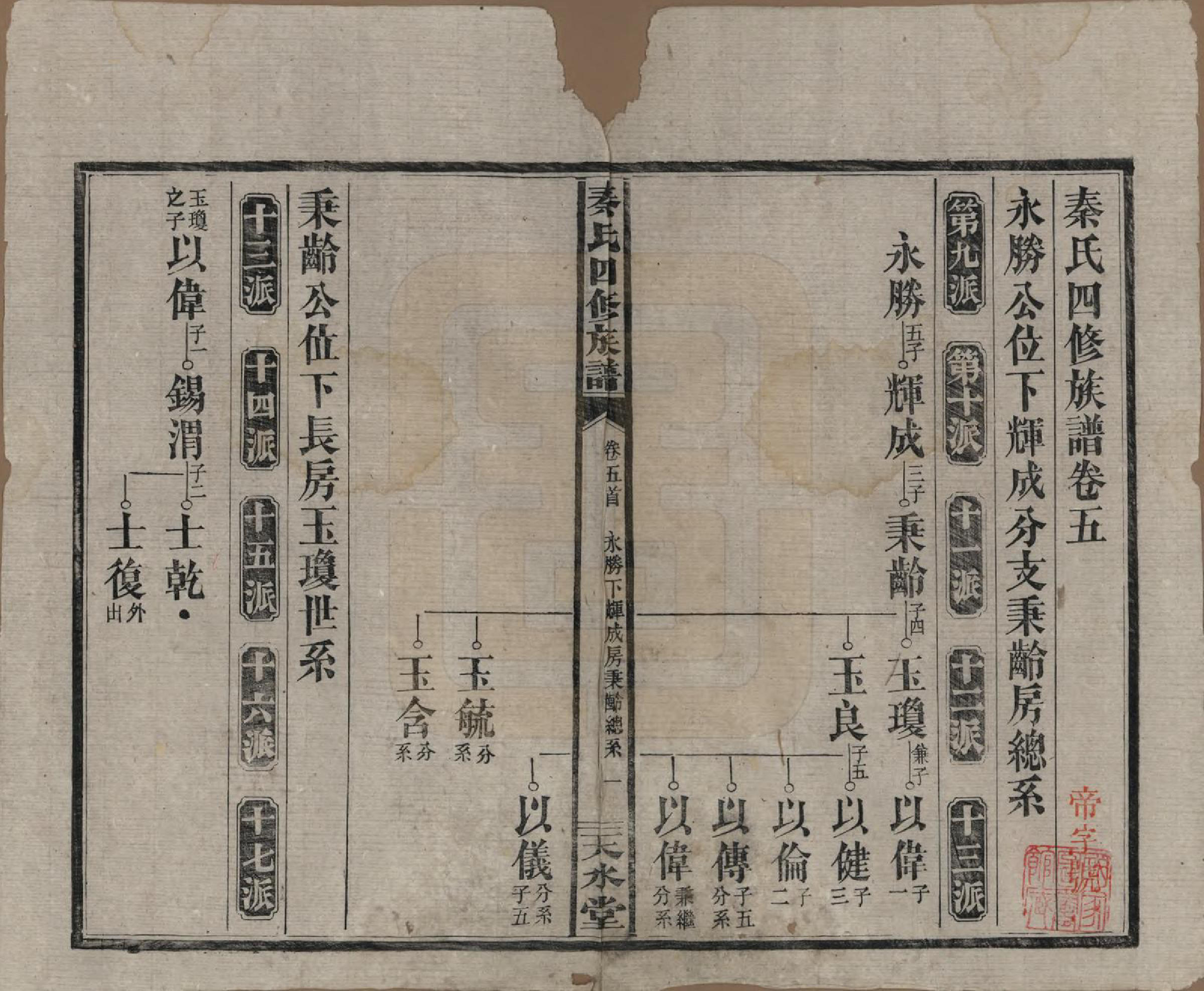 GTJP1194.秦.湖南沅江.秦氏四修族谱.民国28年[1939]_005.pdf_第1页