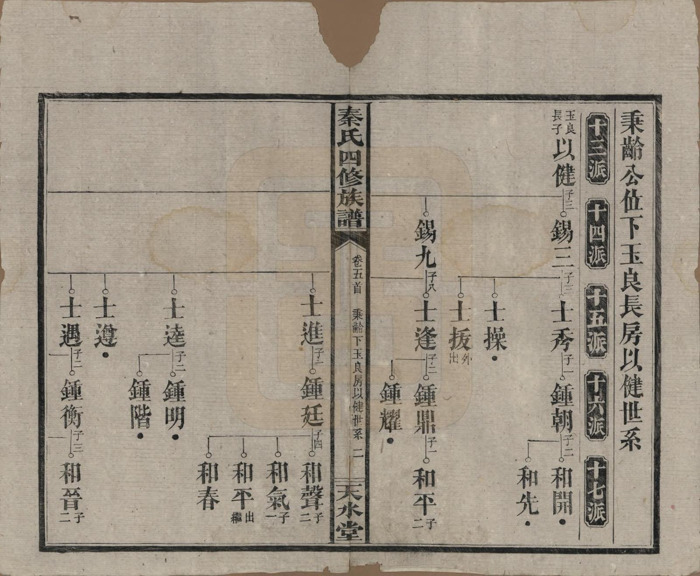 GTJP1194.秦.湖南沅江.秦氏四修族谱.民国28年[1939]_005.pdf_第2页