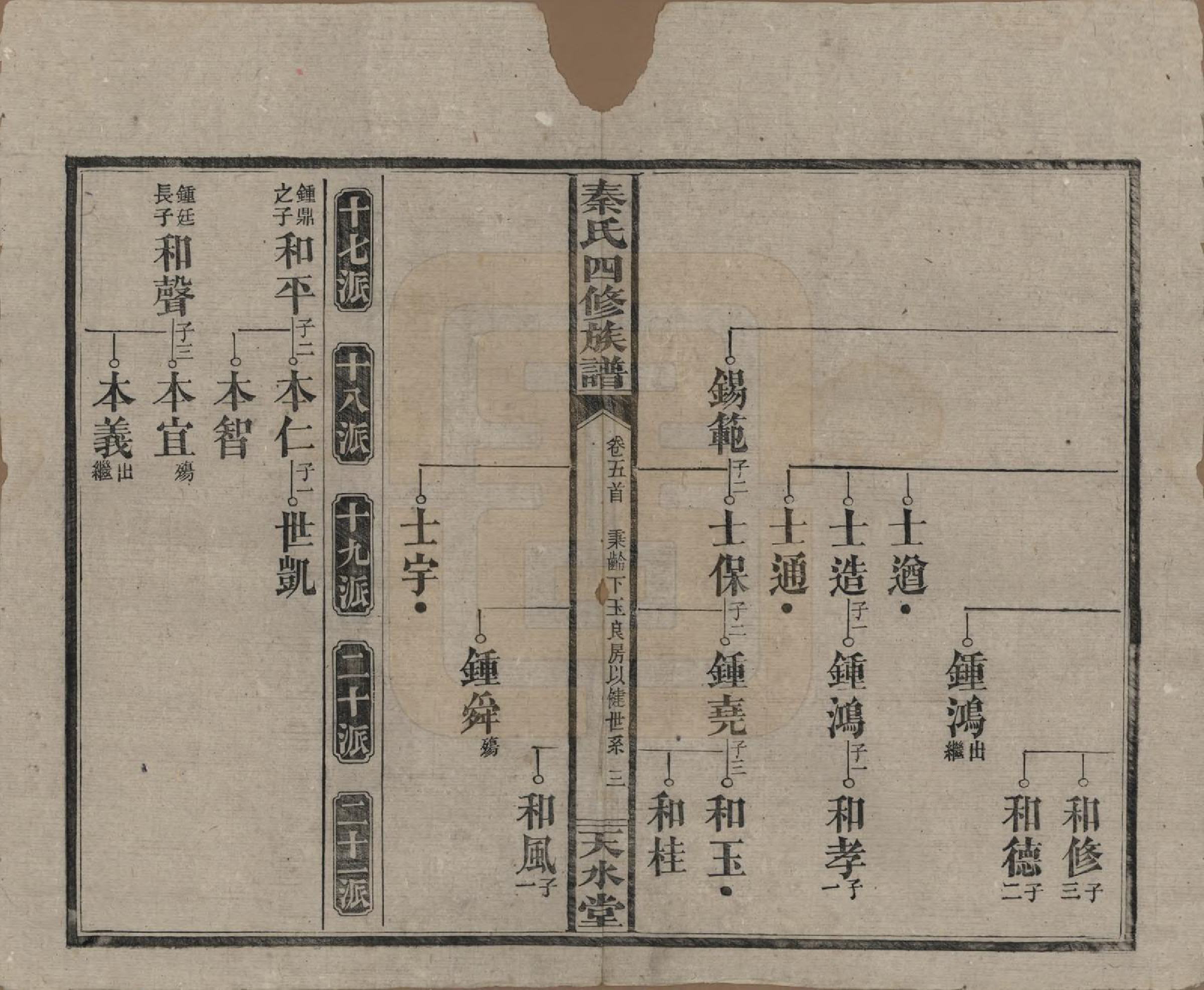 GTJP1194.秦.湖南沅江.秦氏四修族谱.民国28年[1939]_005.pdf_第3页