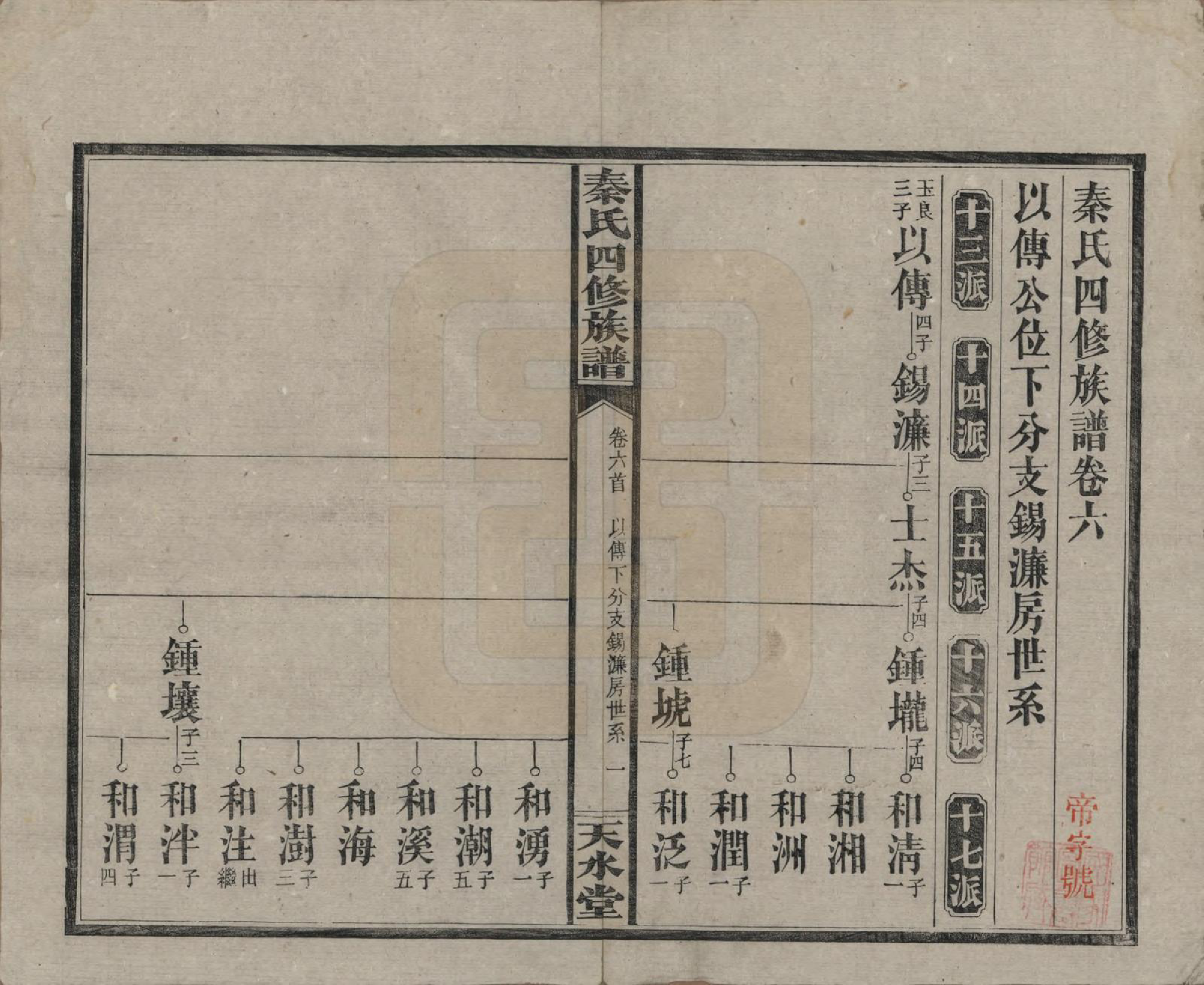 GTJP1194.秦.湖南沅江.秦氏四修族谱.民国28年[1939]_006.pdf_第1页