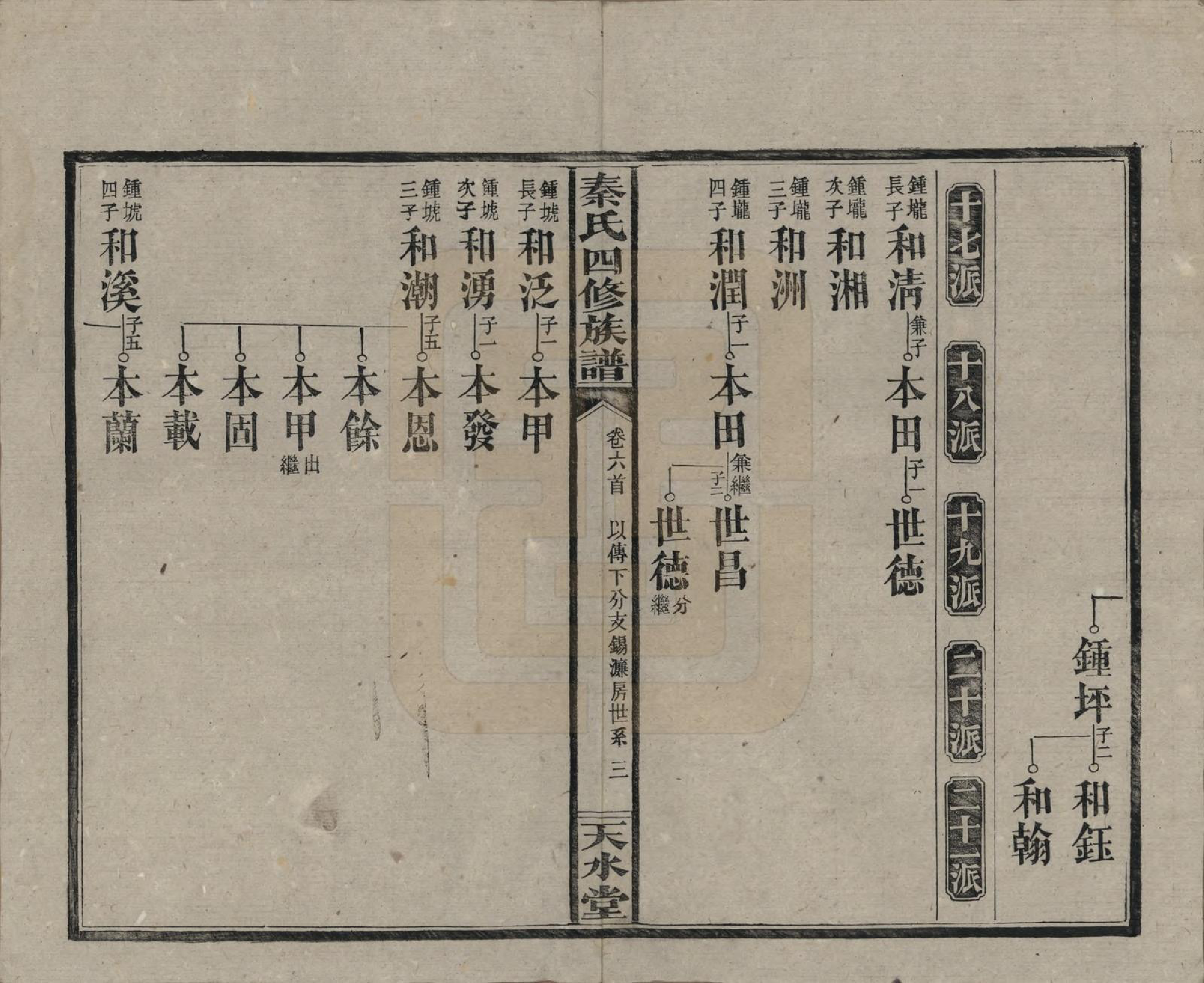 GTJP1194.秦.湖南沅江.秦氏四修族谱.民国28年[1939]_006.pdf_第3页