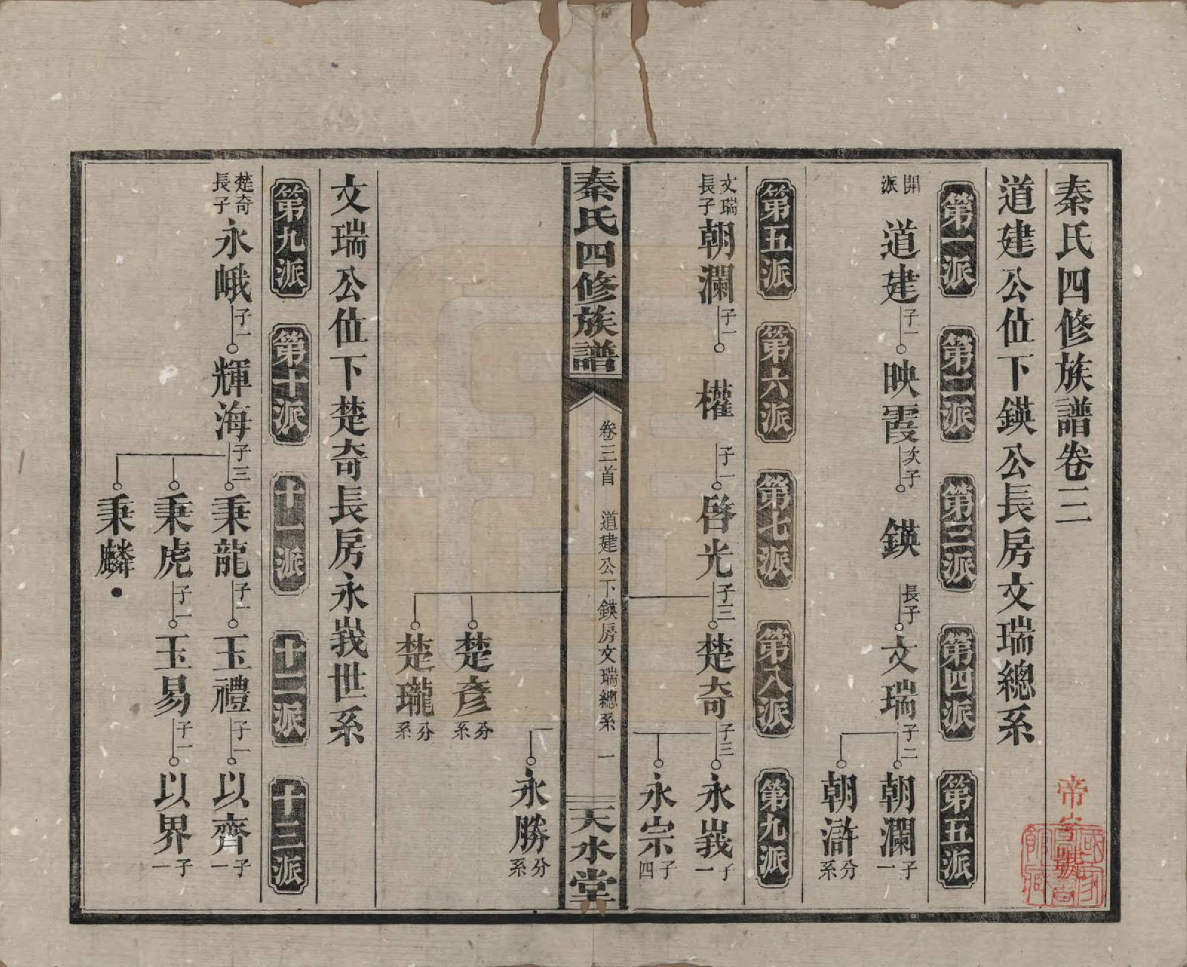 GTJP1194.秦.湖南沅江.秦氏四修族谱.民国28年[1939]_003.pdf_第1页