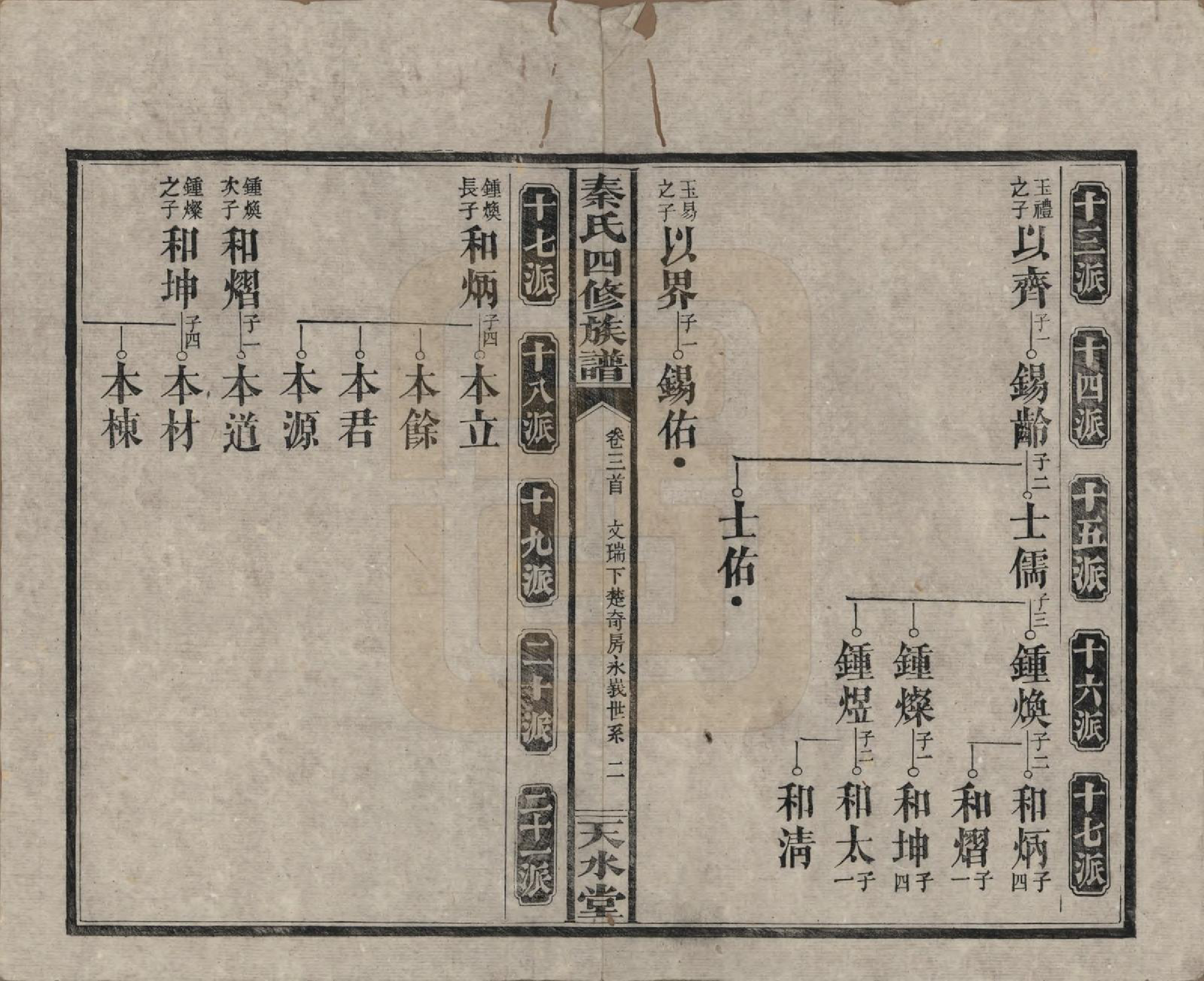 GTJP1194.秦.湖南沅江.秦氏四修族谱.民国28年[1939]_003.pdf_第2页