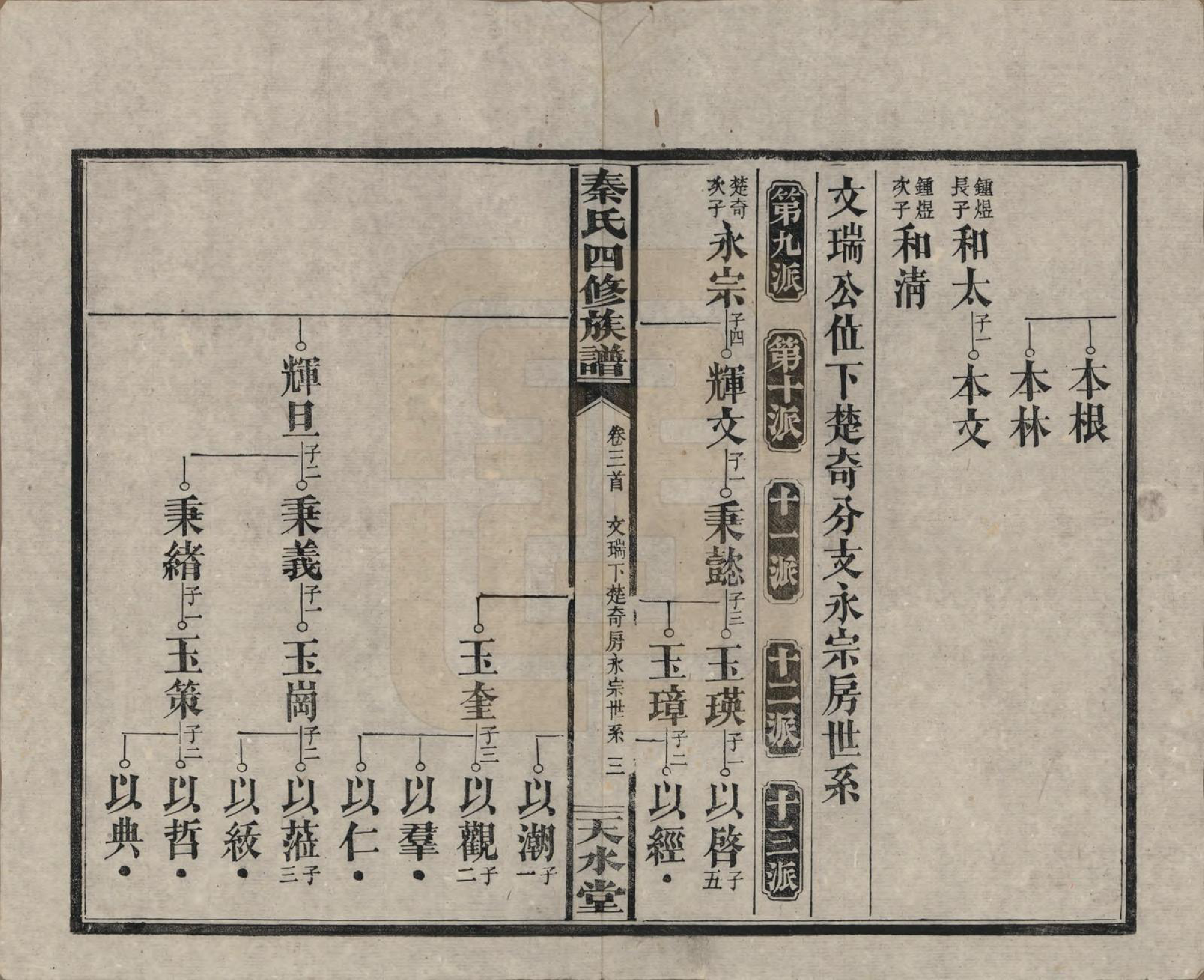 GTJP1194.秦.湖南沅江.秦氏四修族谱.民国28年[1939]_003.pdf_第3页