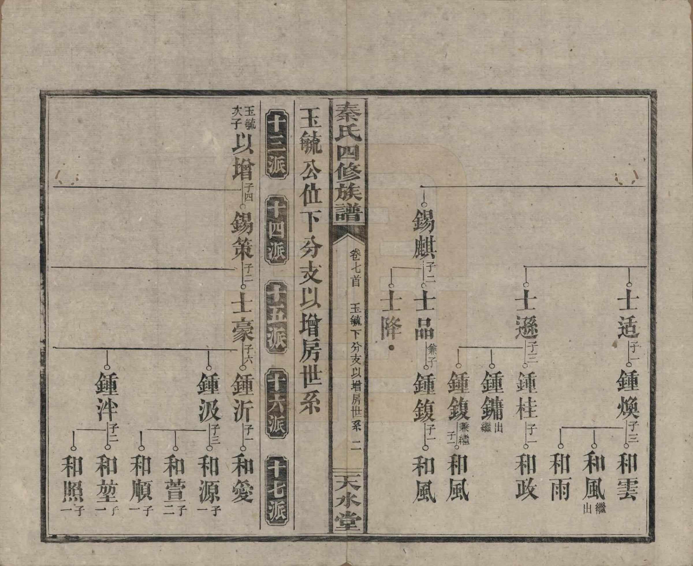 GTJP1194.秦.湖南沅江.秦氏四修族谱.民国28年[1939]_007.pdf_第2页