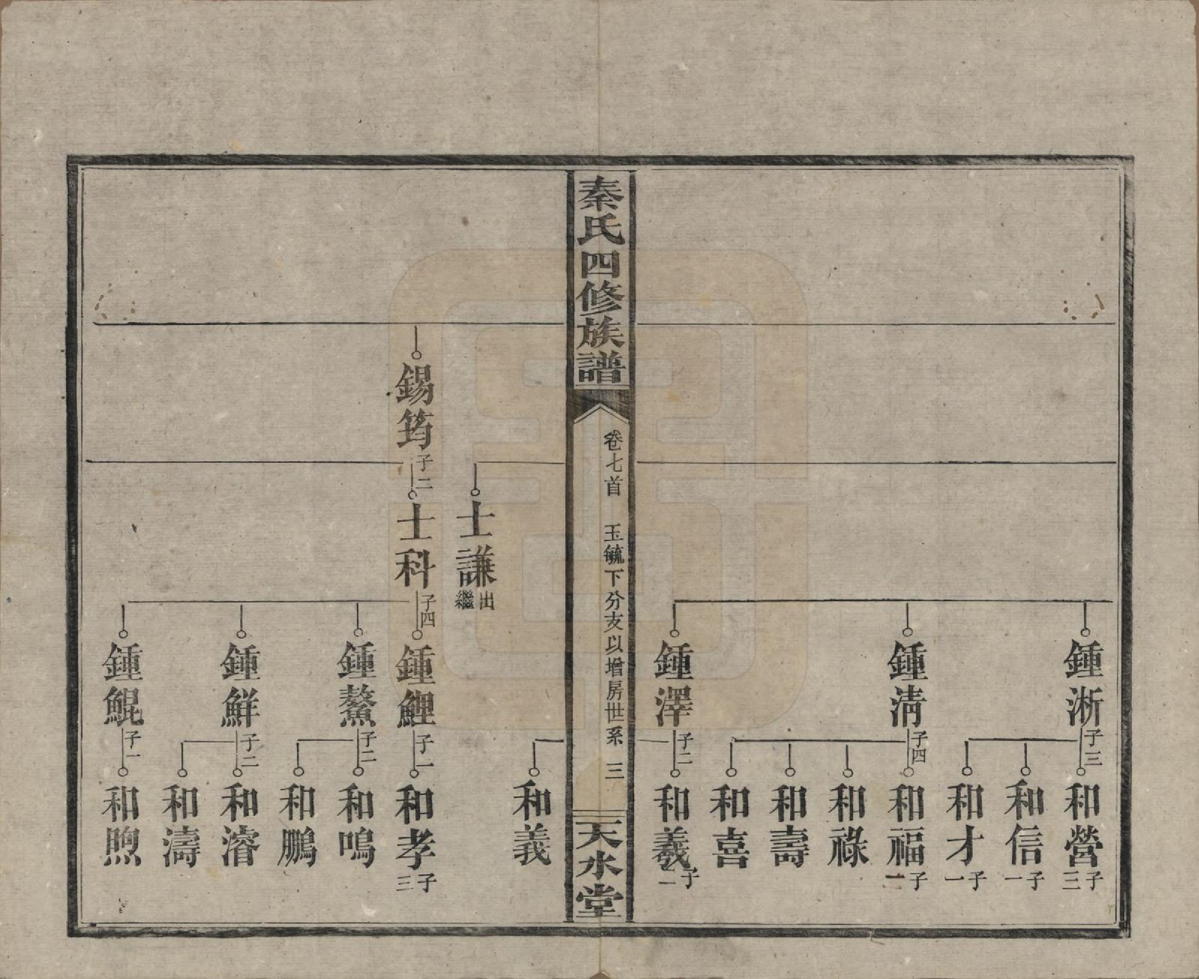 GTJP1194.秦.湖南沅江.秦氏四修族谱.民国28年[1939]_007.pdf_第3页