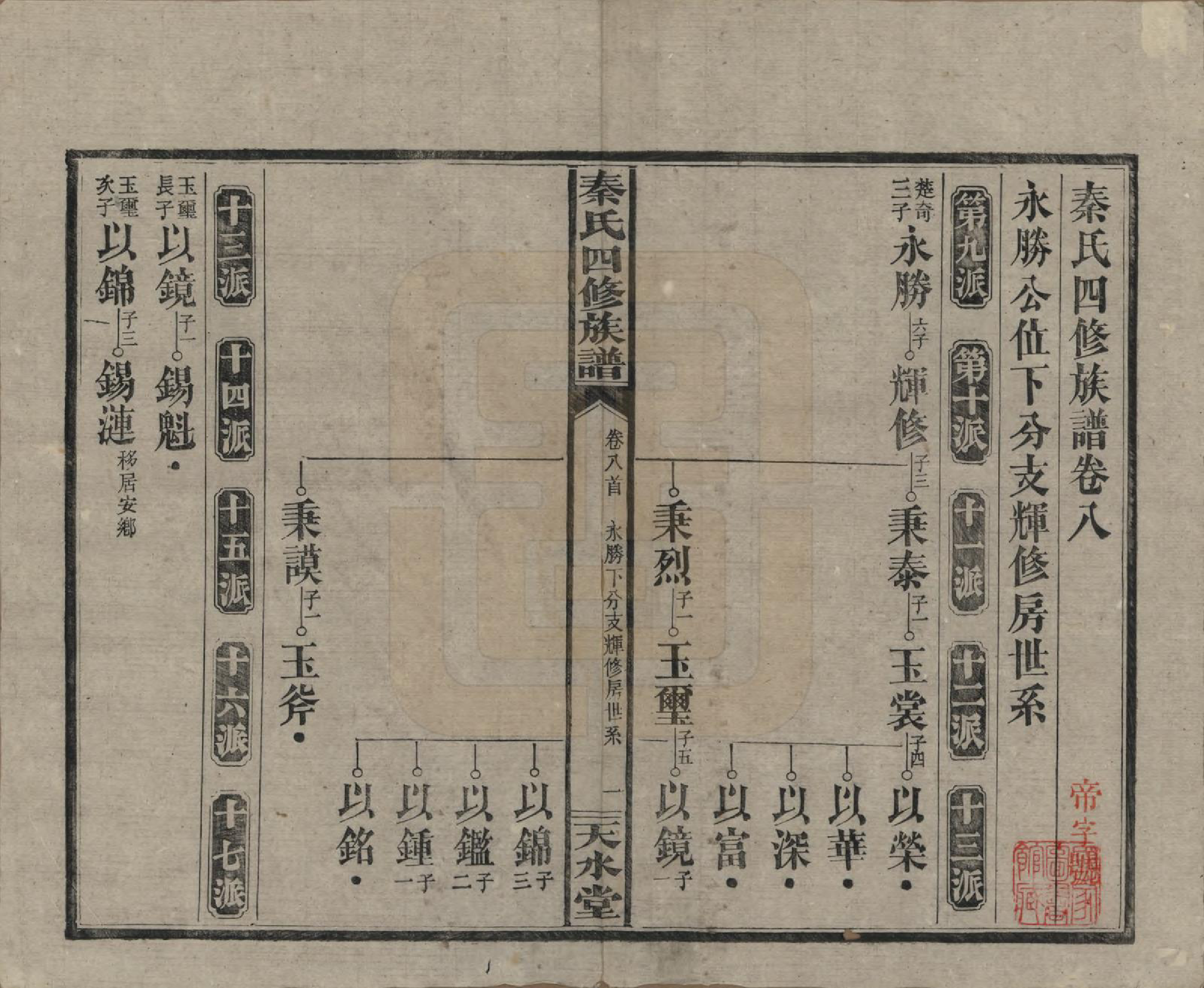 GTJP1194.秦.湖南沅江.秦氏四修族谱.民国28年[1939]_008.pdf_第1页