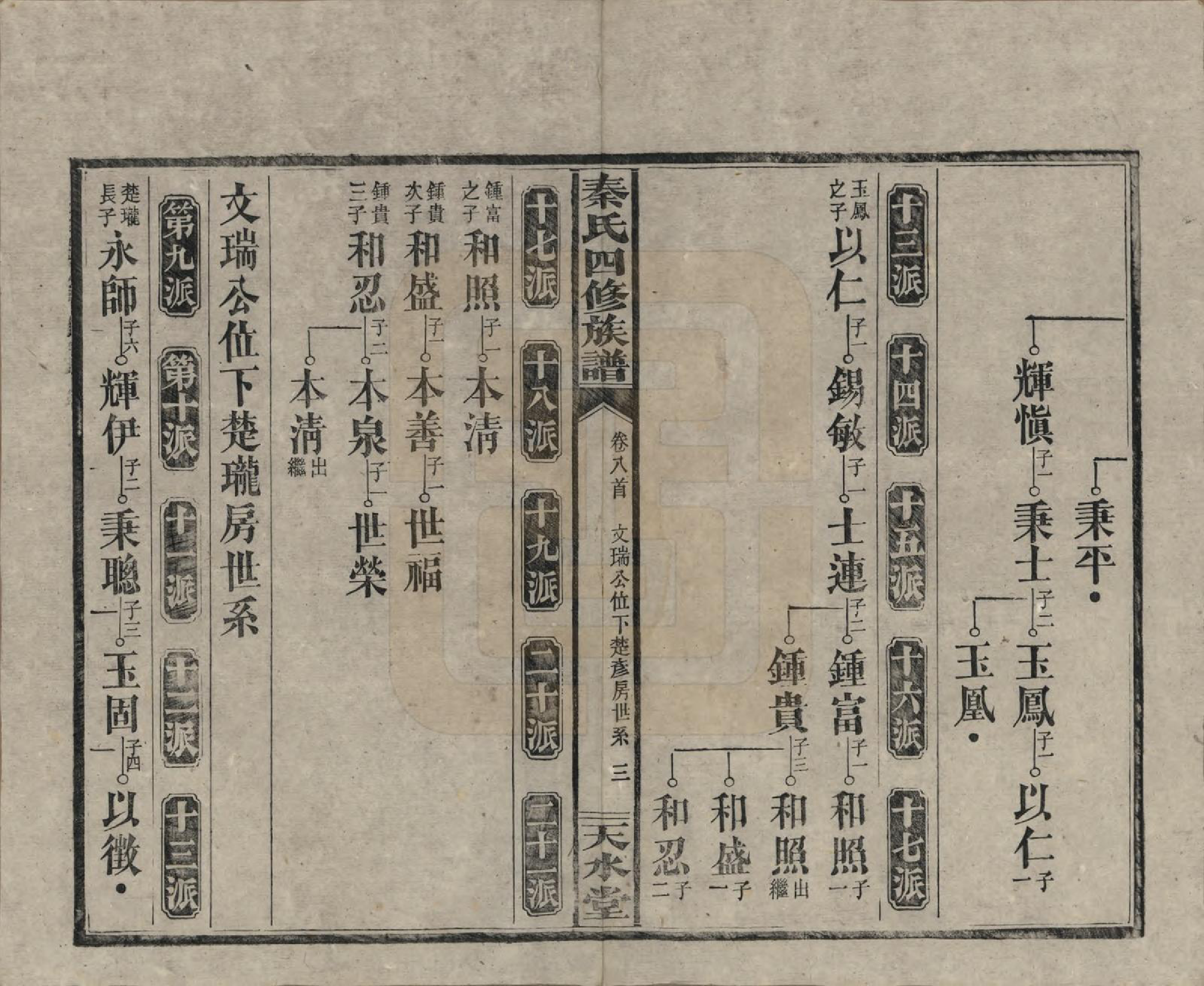 GTJP1194.秦.湖南沅江.秦氏四修族谱.民国28年[1939]_008.pdf_第3页