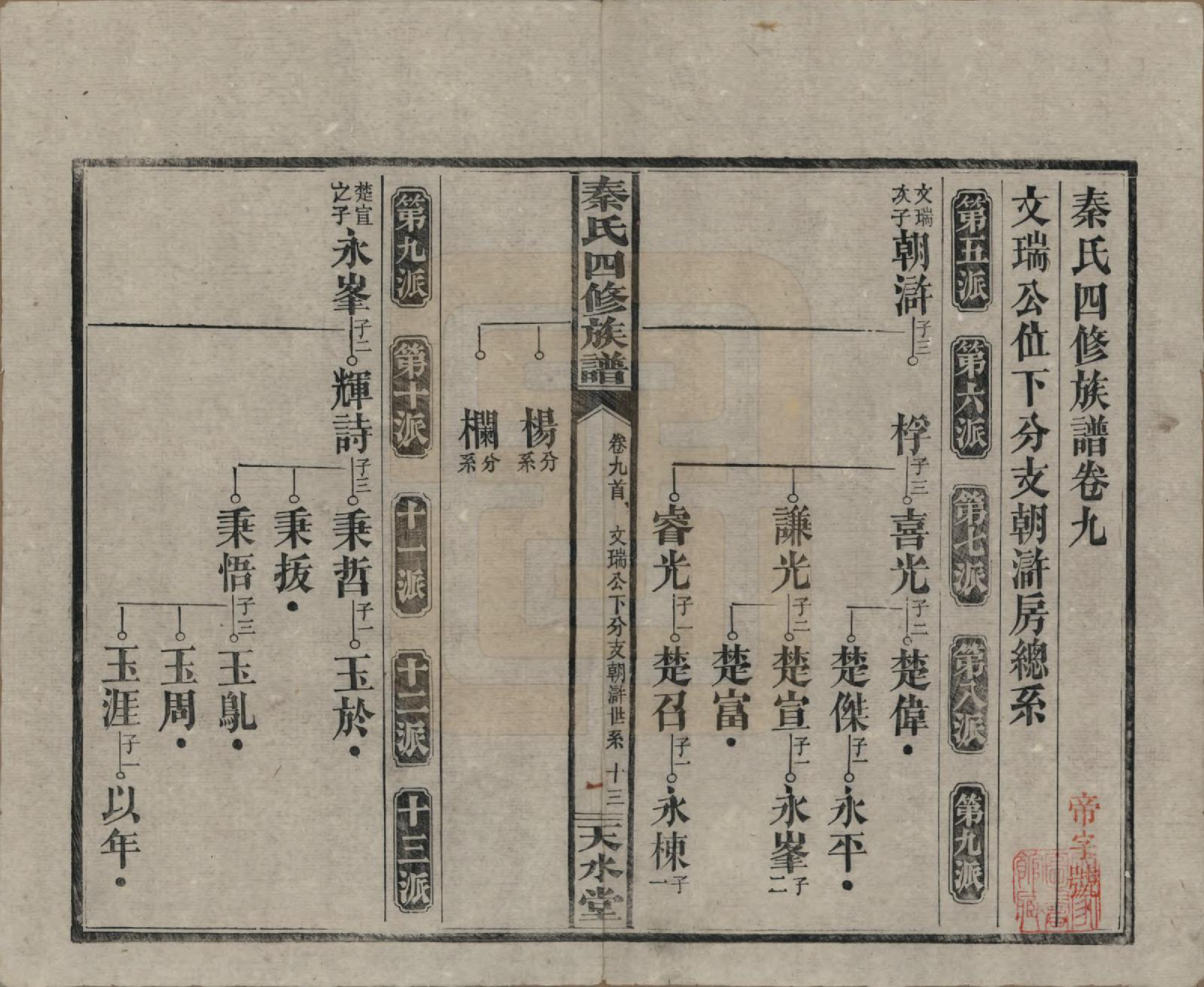 GTJP1194.秦.湖南沅江.秦氏四修族谱.民国28年[1939]_009.pdf_第1页