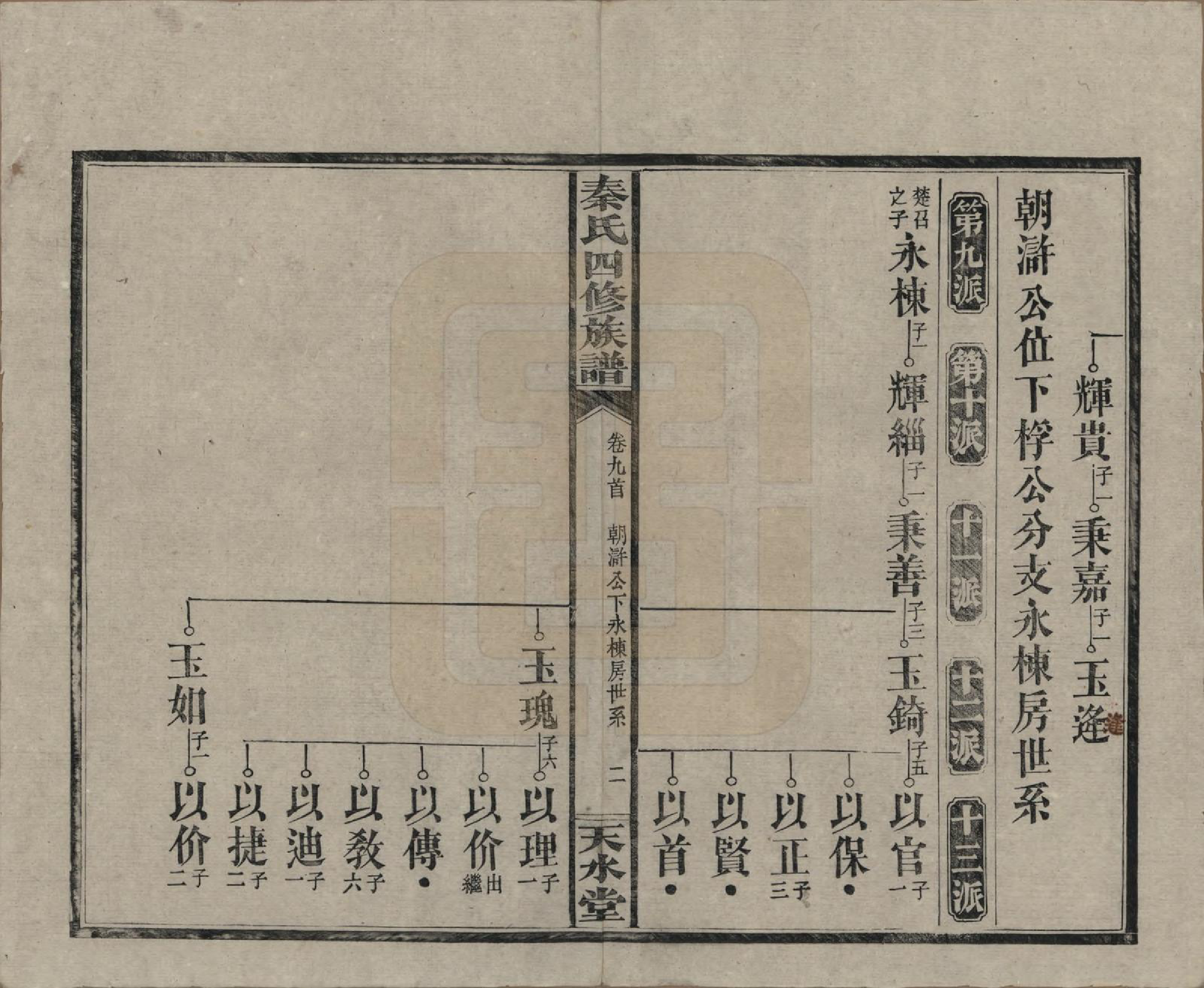 GTJP1194.秦.湖南沅江.秦氏四修族谱.民国28年[1939]_009.pdf_第2页